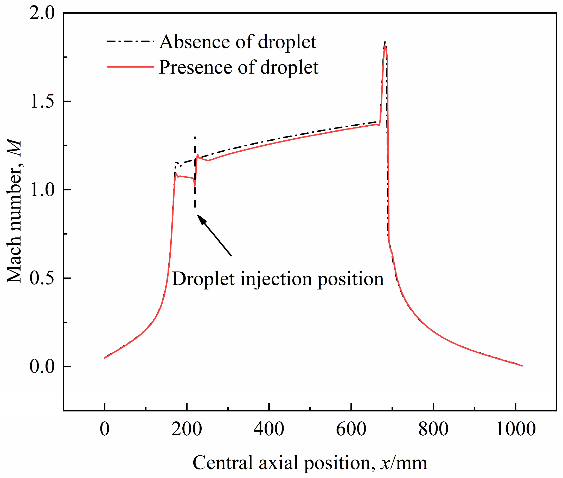 Processes 11 02218 g005