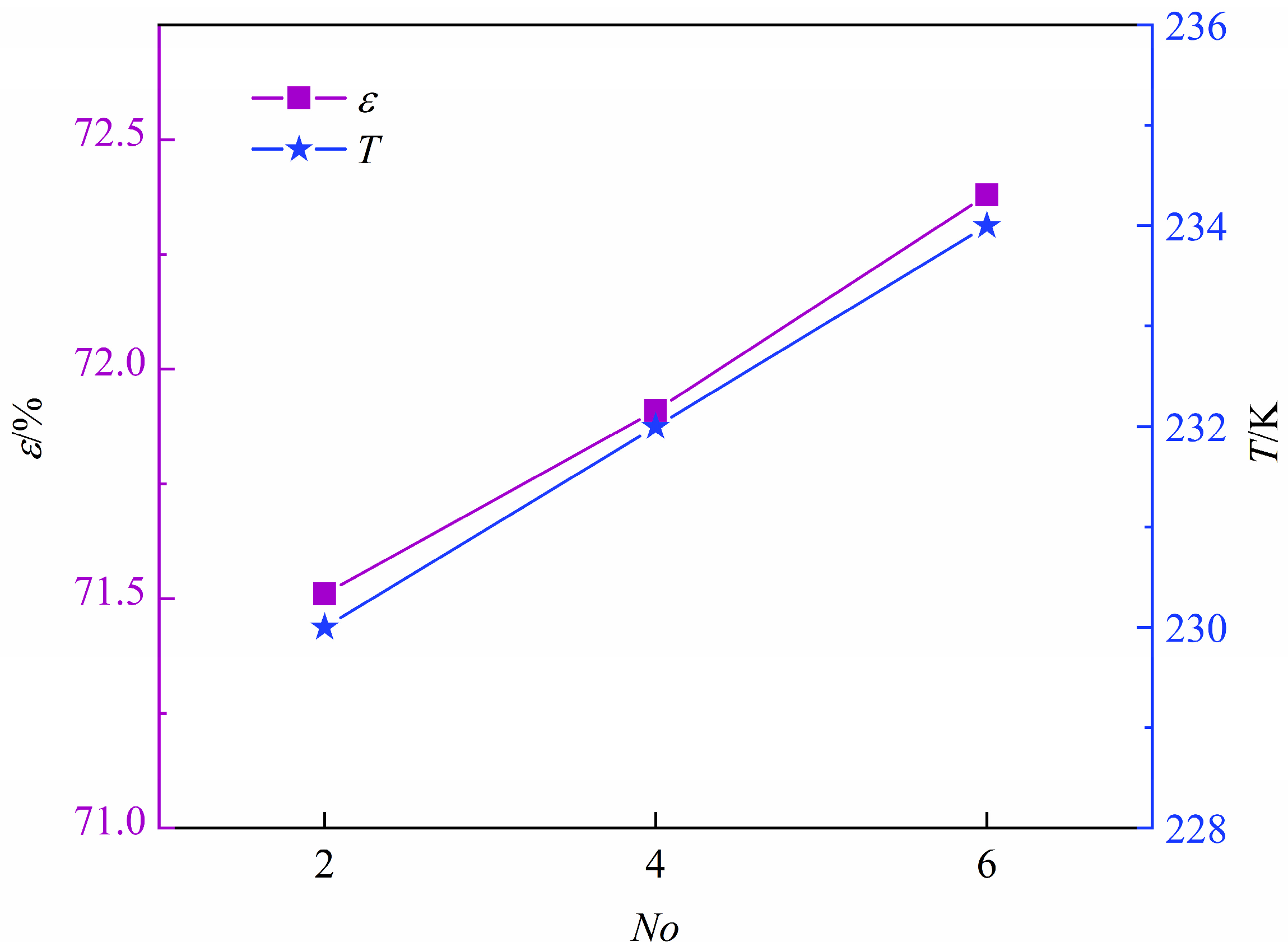 Processes 11 02218 g011