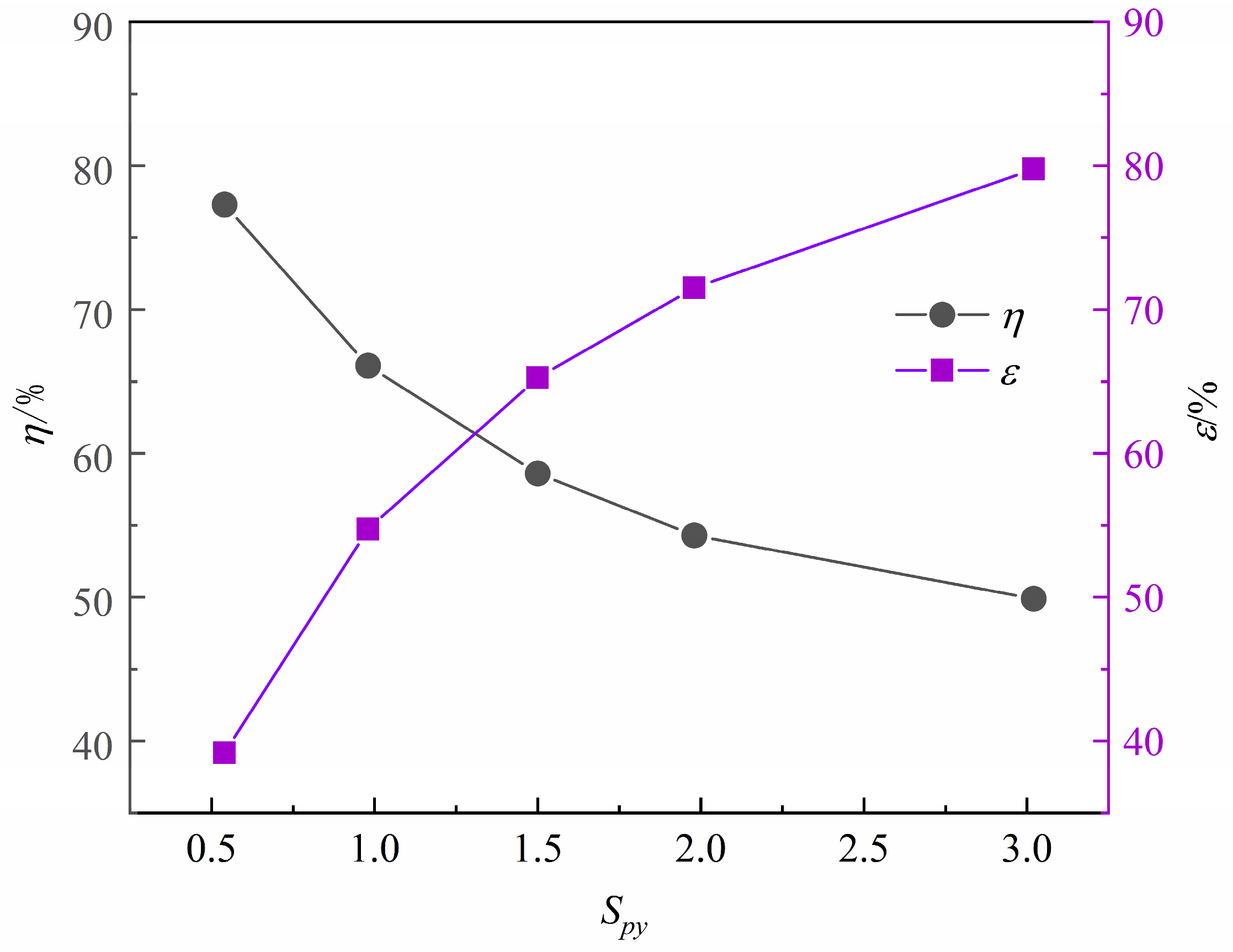 Processes 11 02218 g012