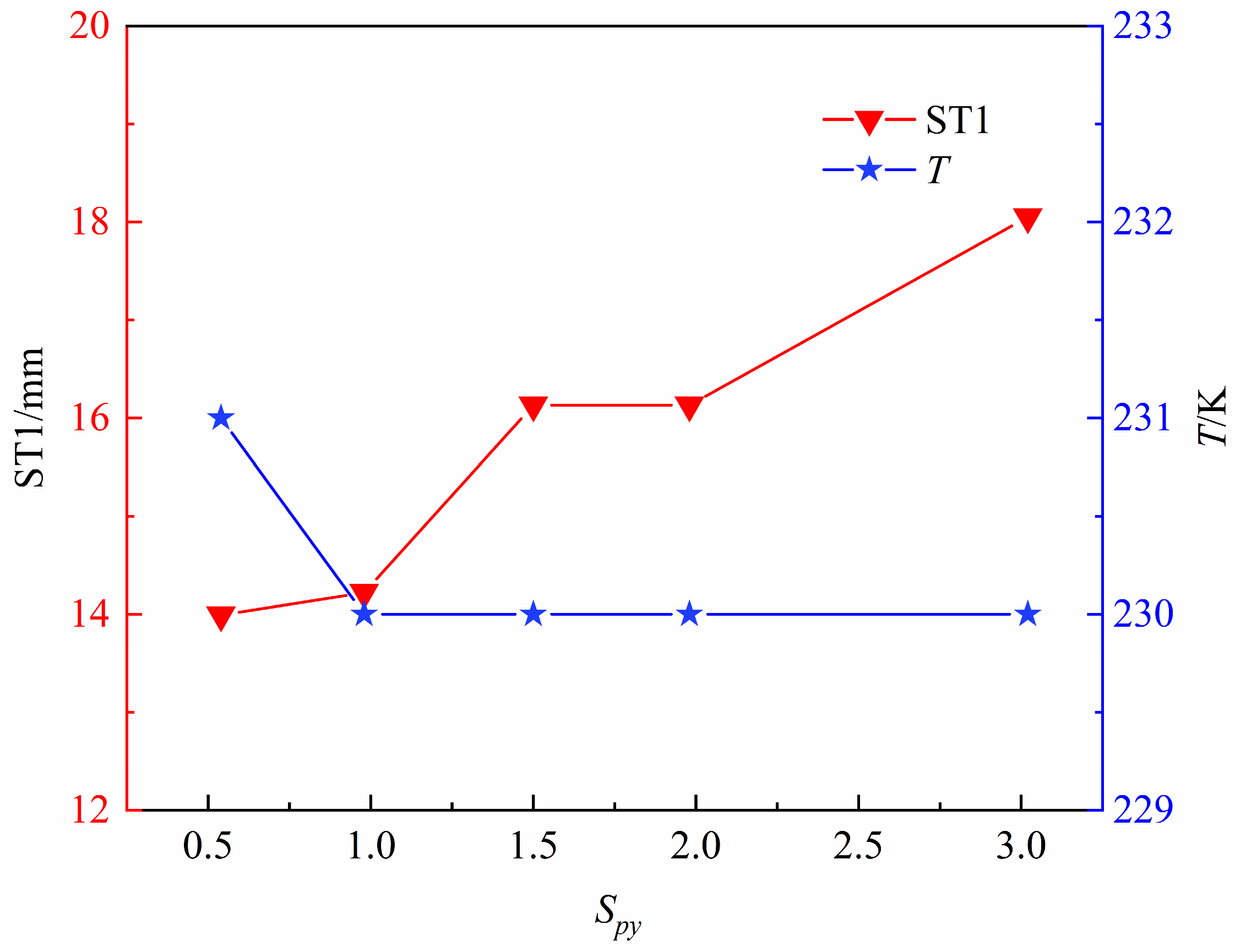 Processes 11 02218 g013