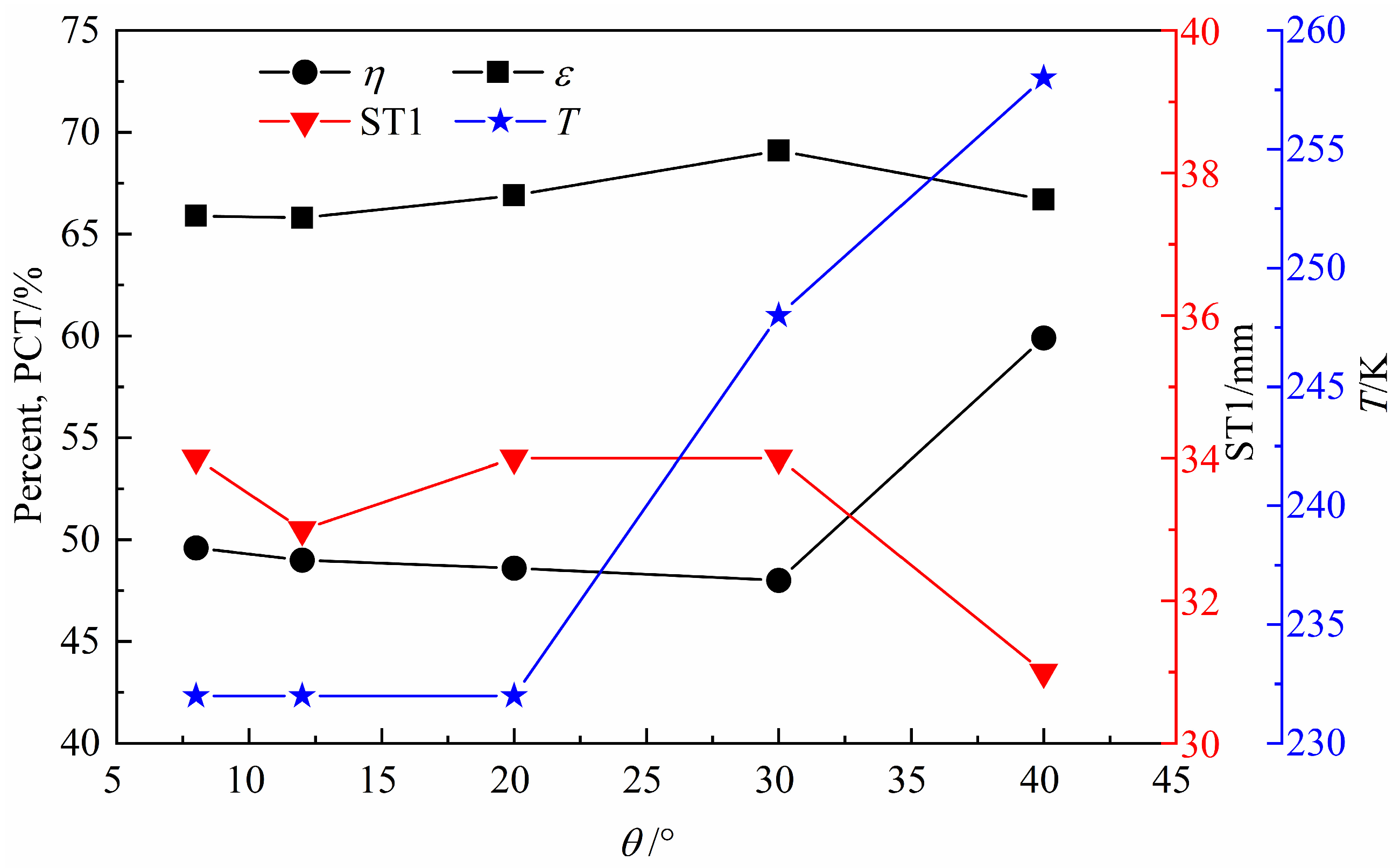 Processes 11 02218 g014
