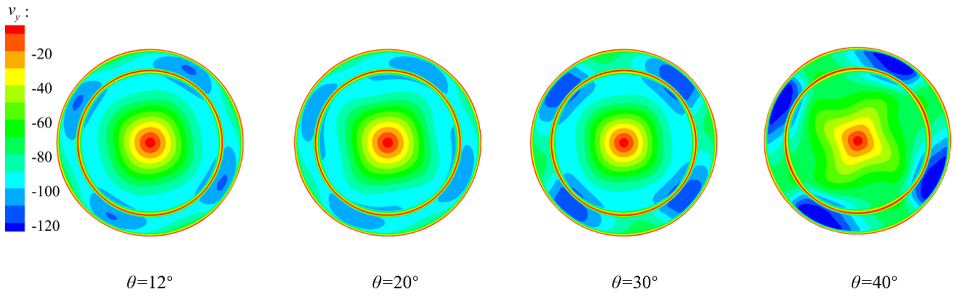 Processes 11 02218 g016