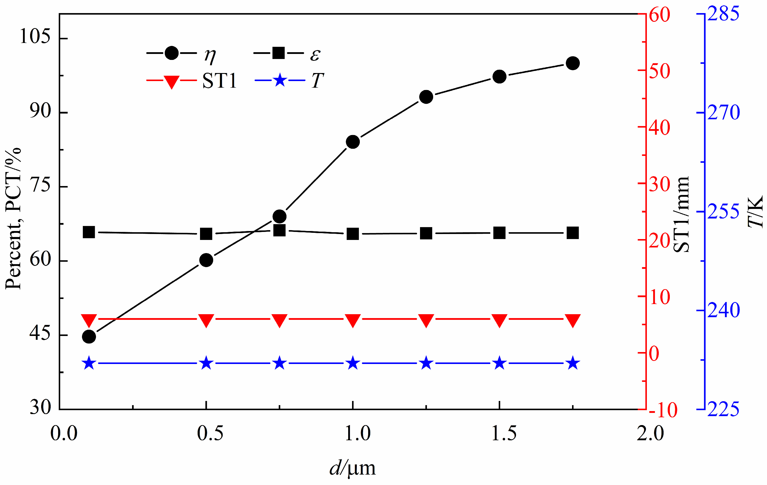 Processes 11 02218 g021