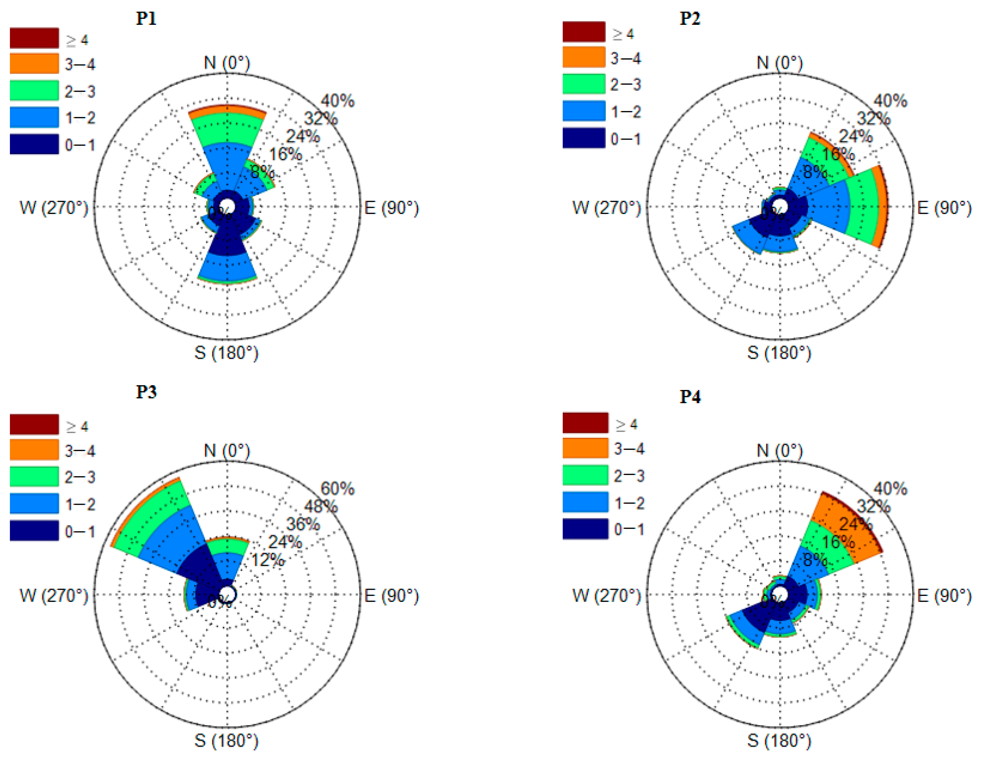 Processes 11 02221 g003