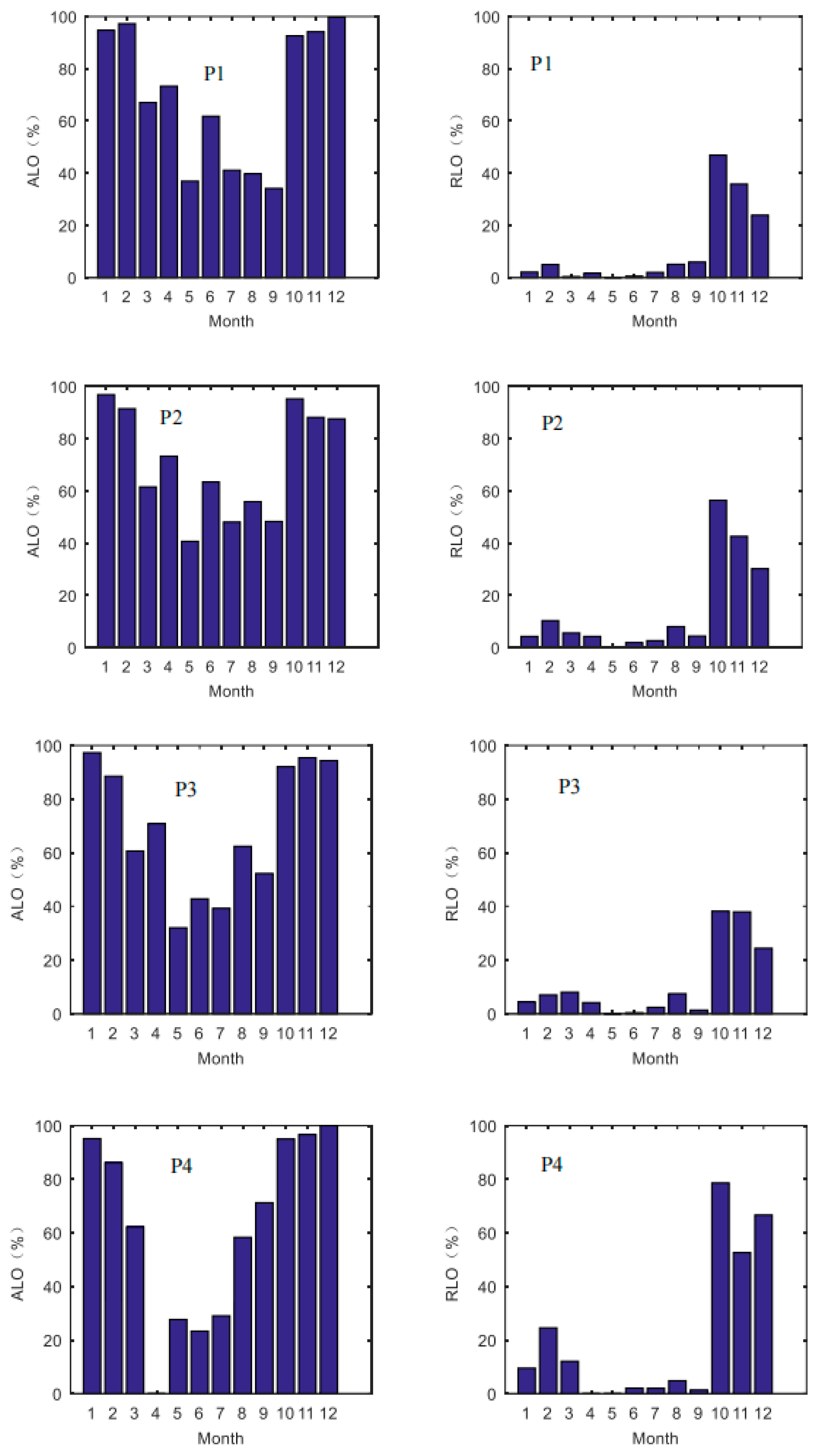 Processes 11 02221 g006