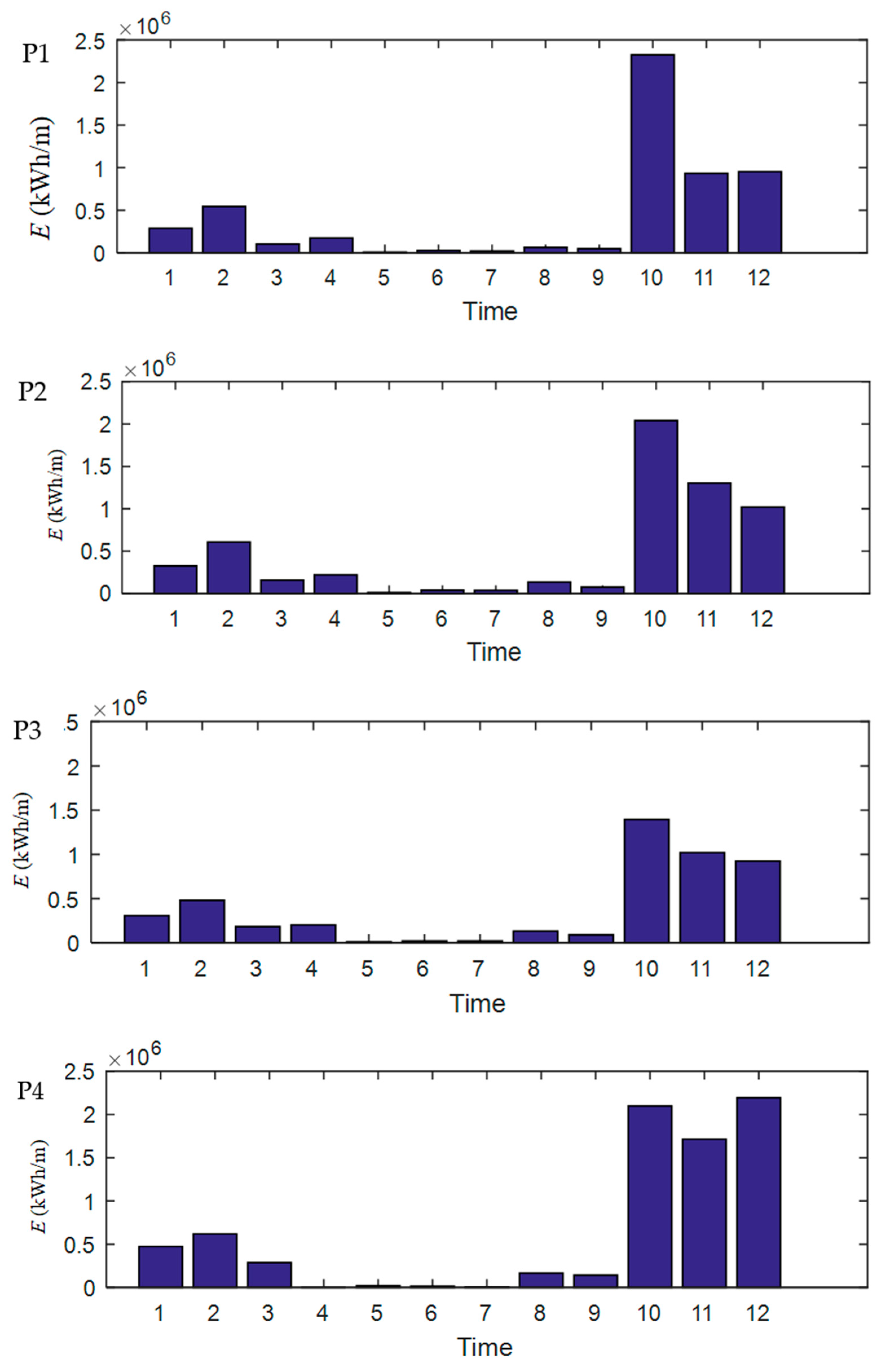 Processes 11 02221 g007