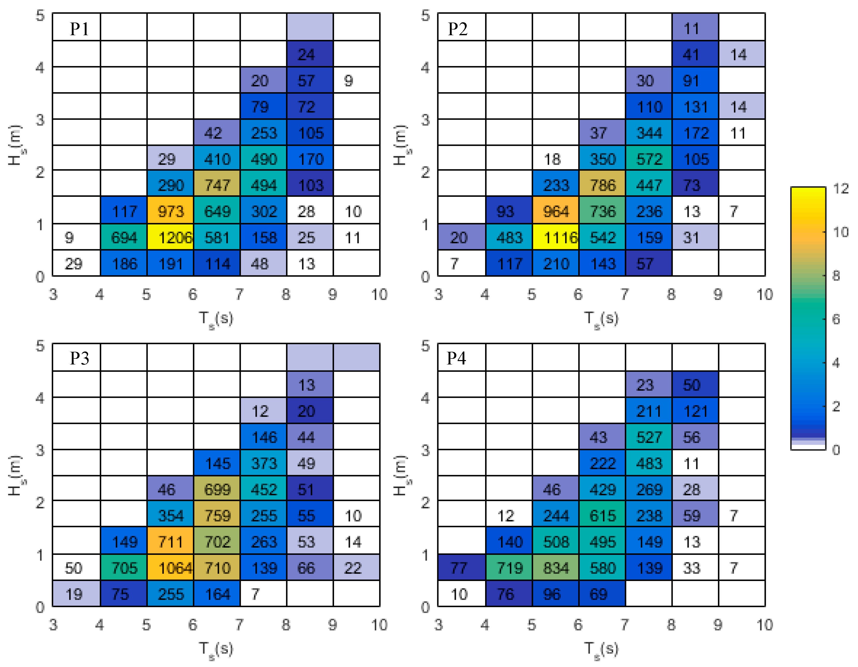 Processes 11 02221 g008