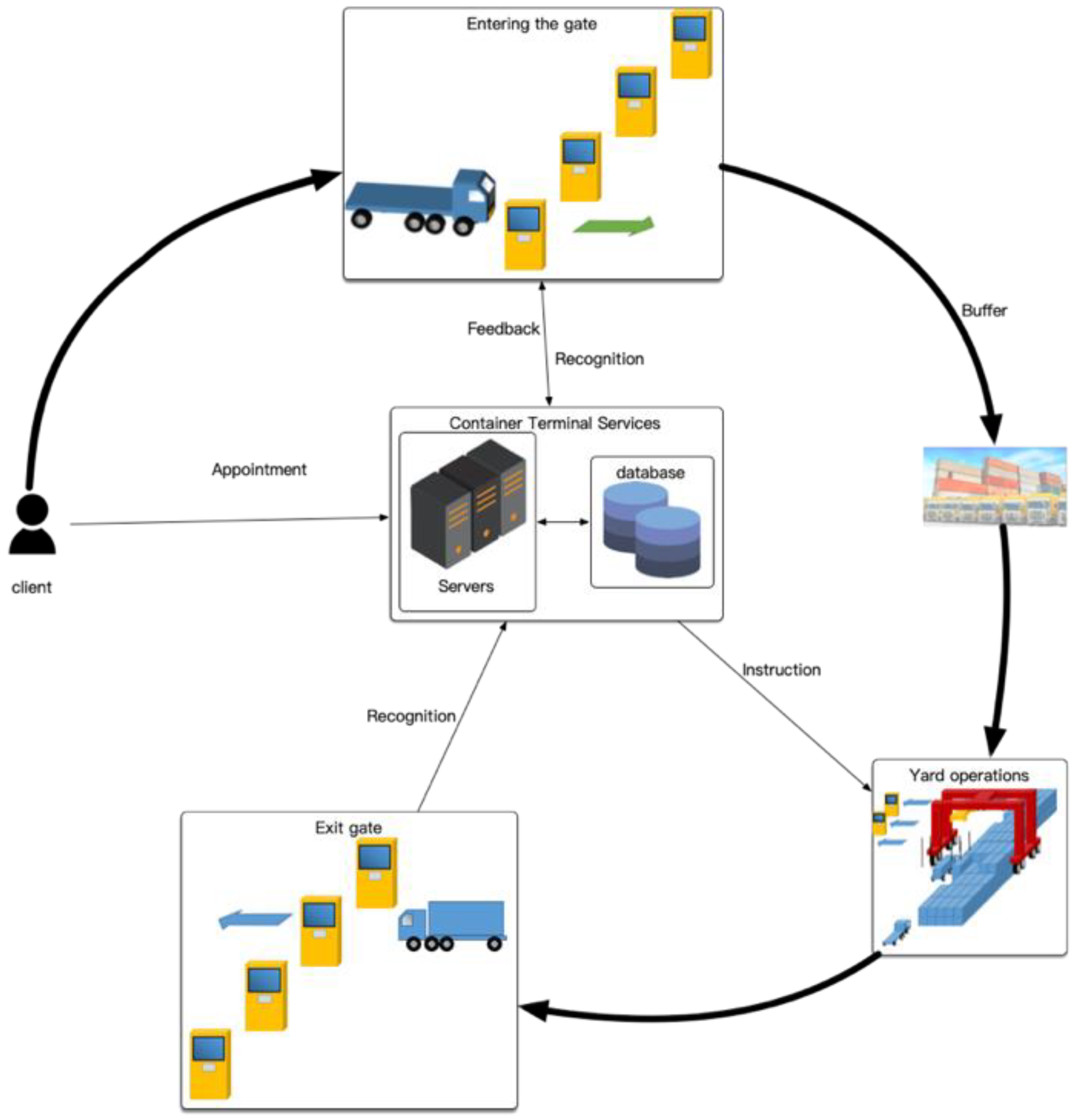 Processes 11 02223 g007