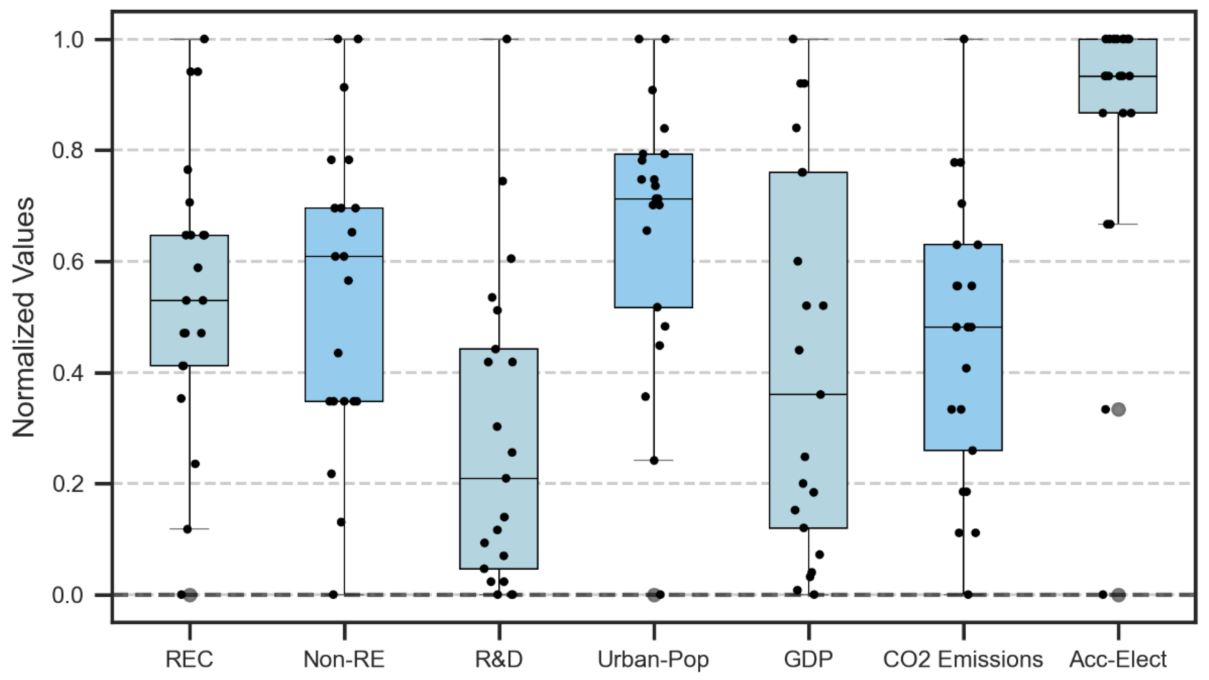 Processes 11 02228 g001