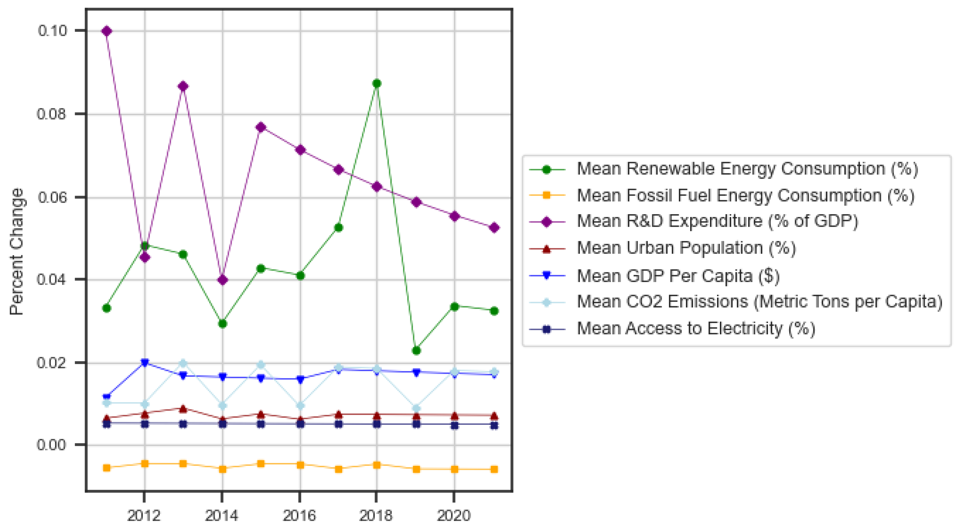 Processes 11 02228 g002