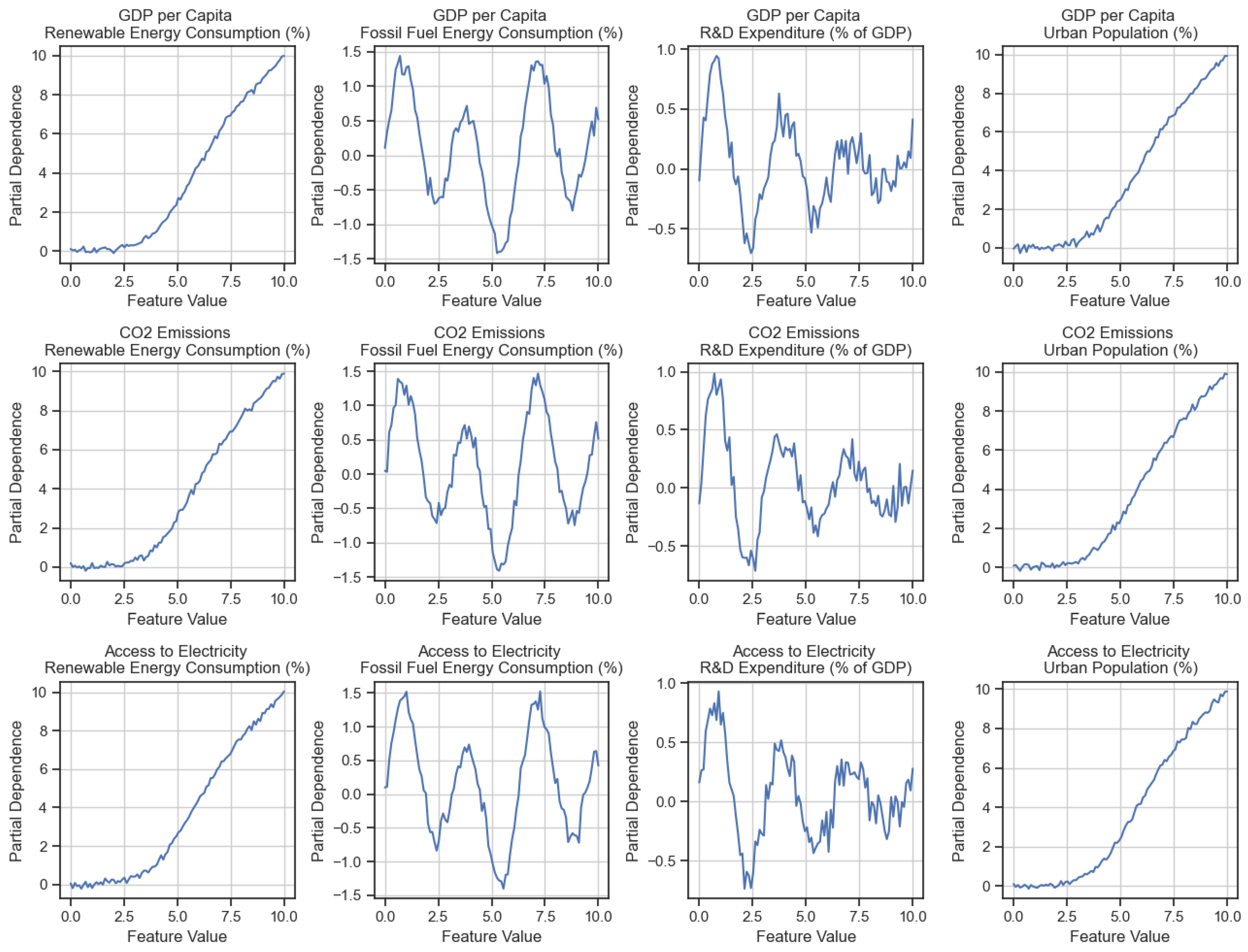 Processes 11 02228 g005