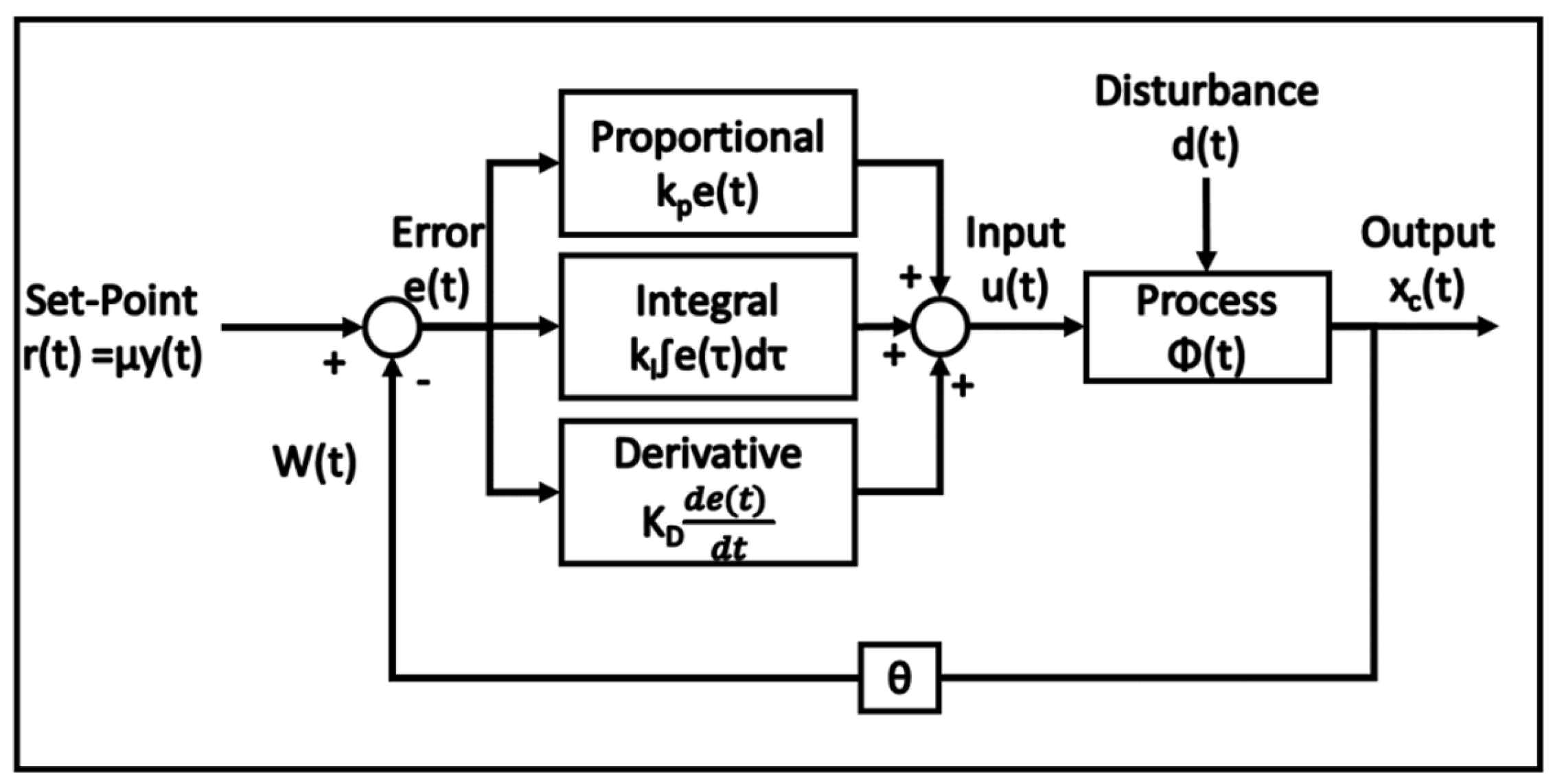 Processes 11 02229 g001 Processes 11 02229 g001