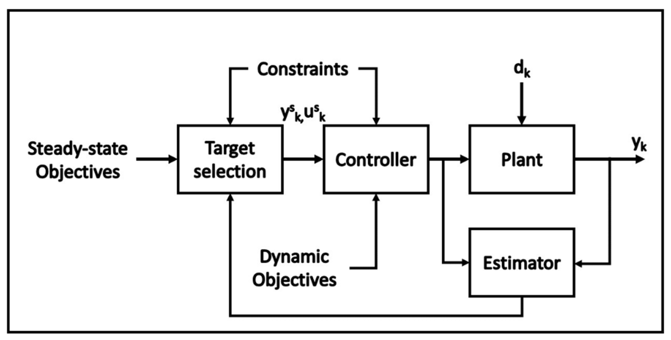 Processes 11 02229 g002 Processes 11 02229 g002