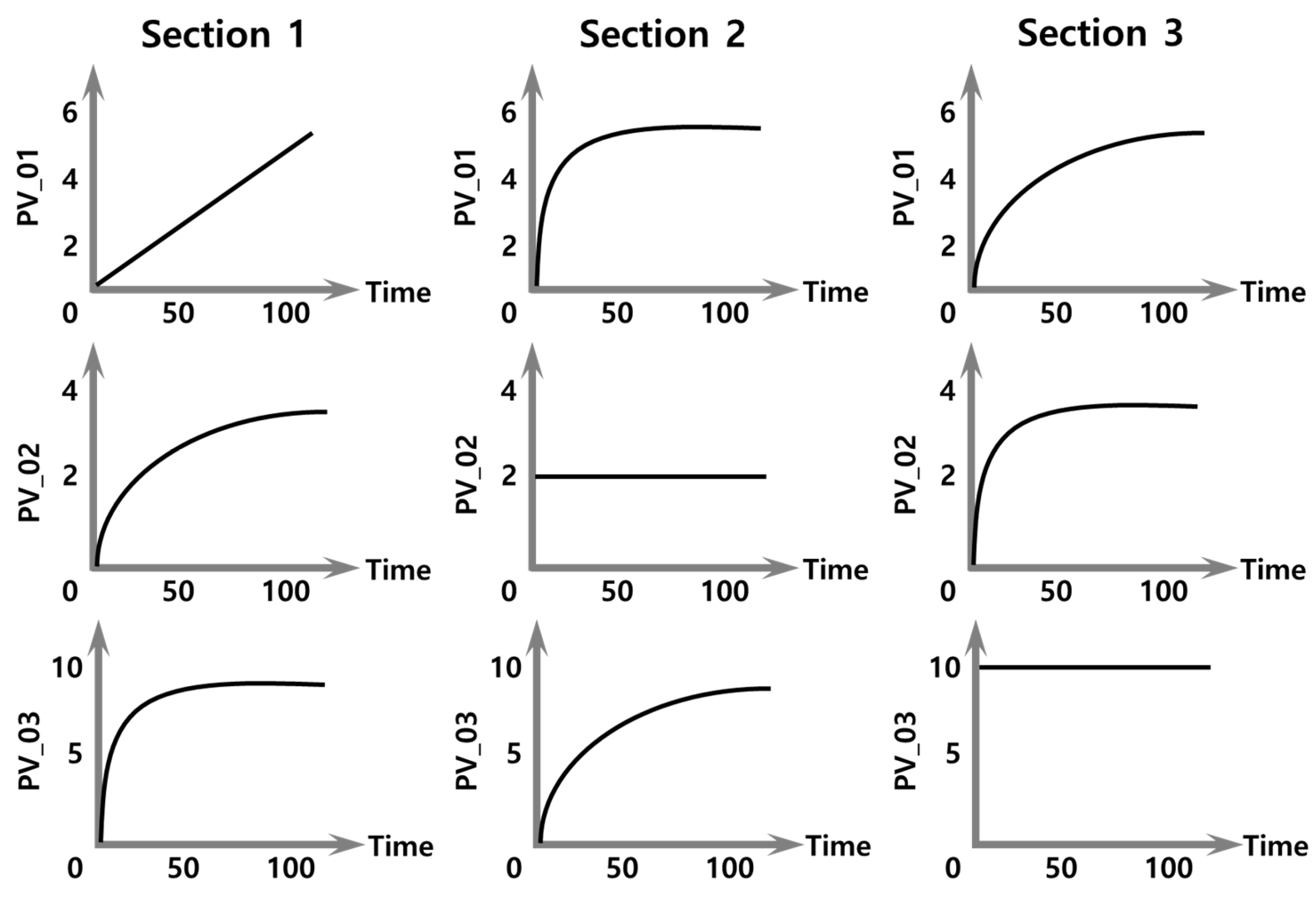 Processes 11 02229 g004 Processes 11 02229 g004