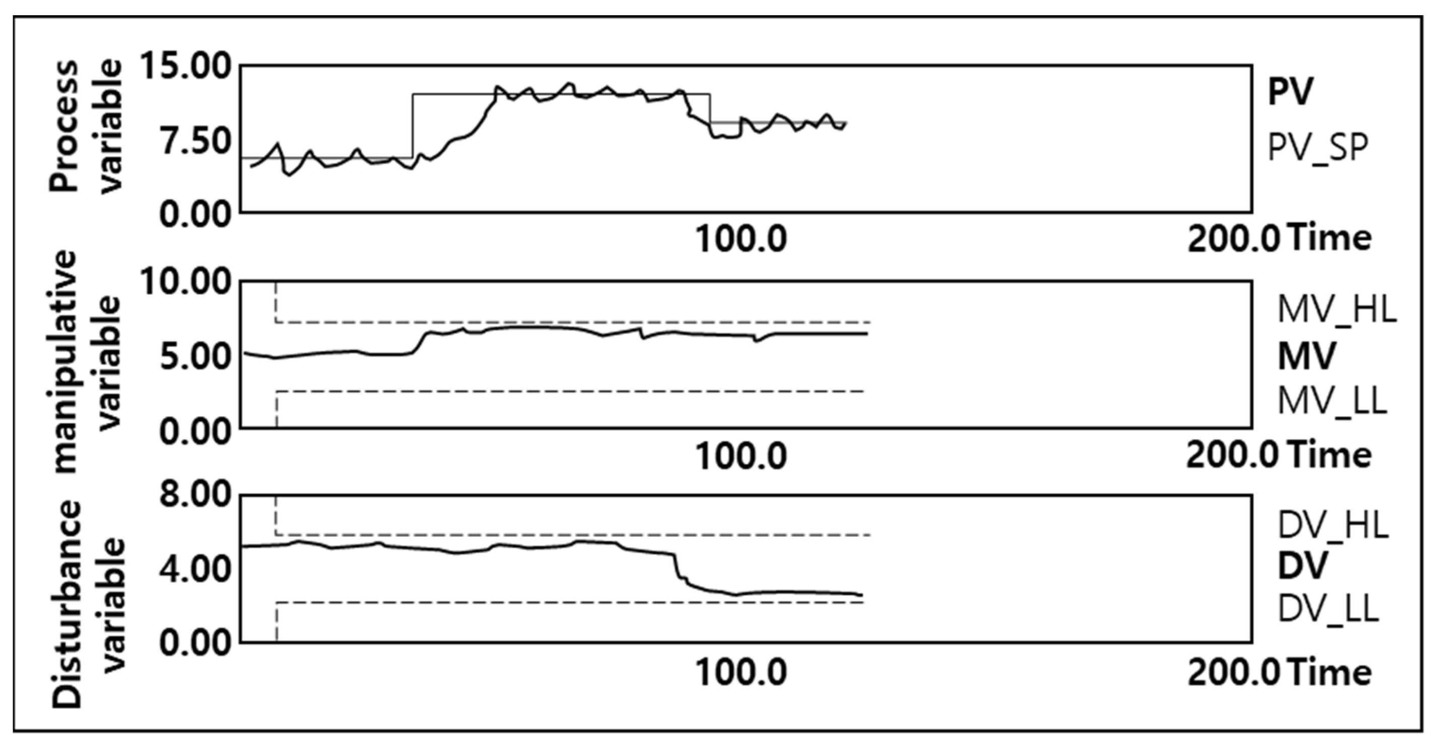 Processes 11 02229 g005 Processes 11 02229 g005