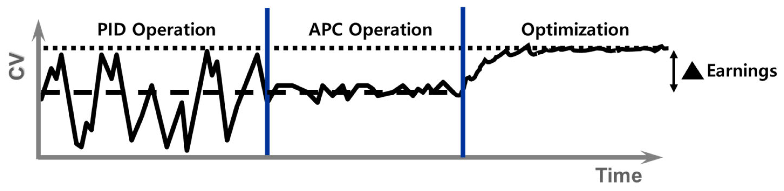 Processes 11 02229 g006 Processes 11 02229 g006