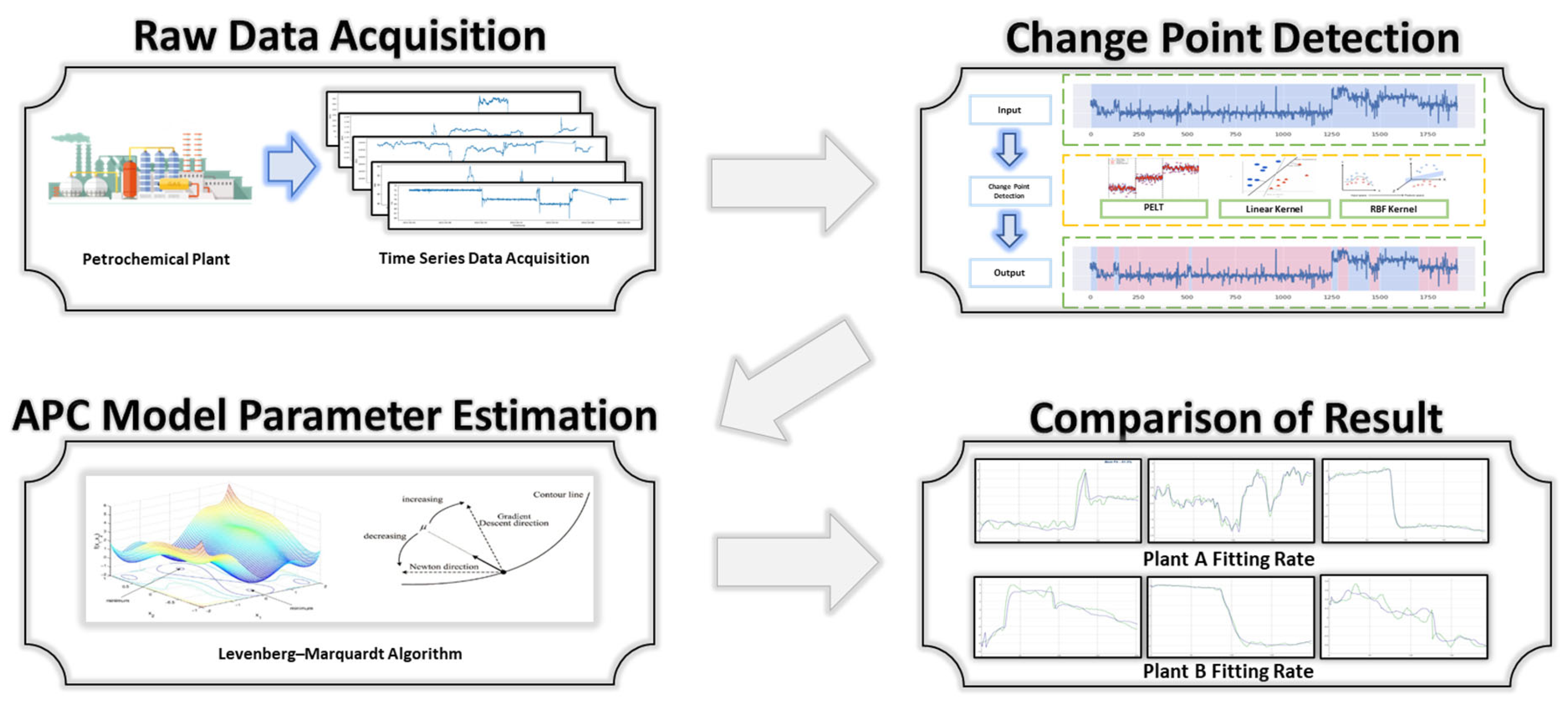 Processes 11 02229 g008 Processes 11 02229 g008