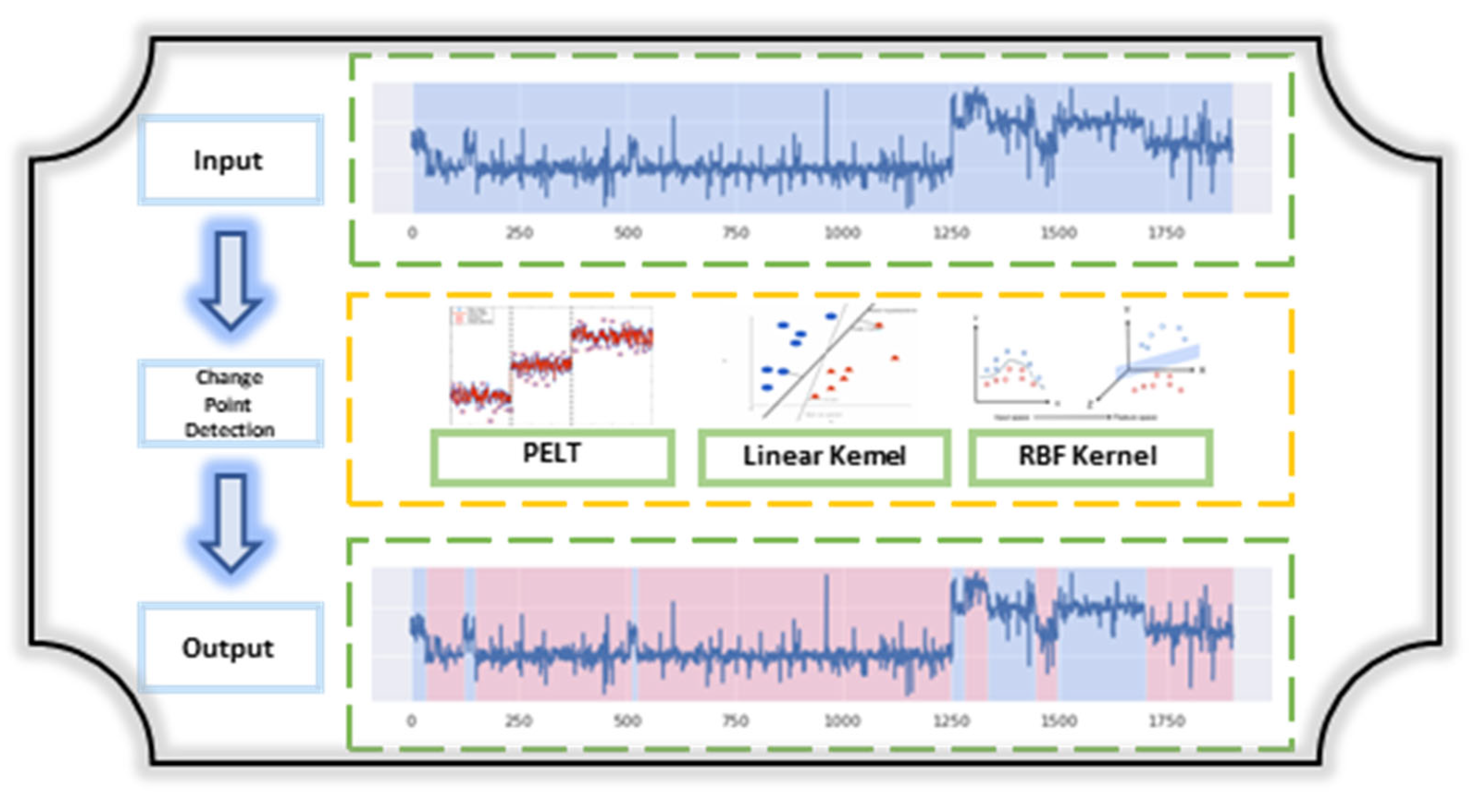 Processes 11 02229 g009 Processes 11 02229 g009