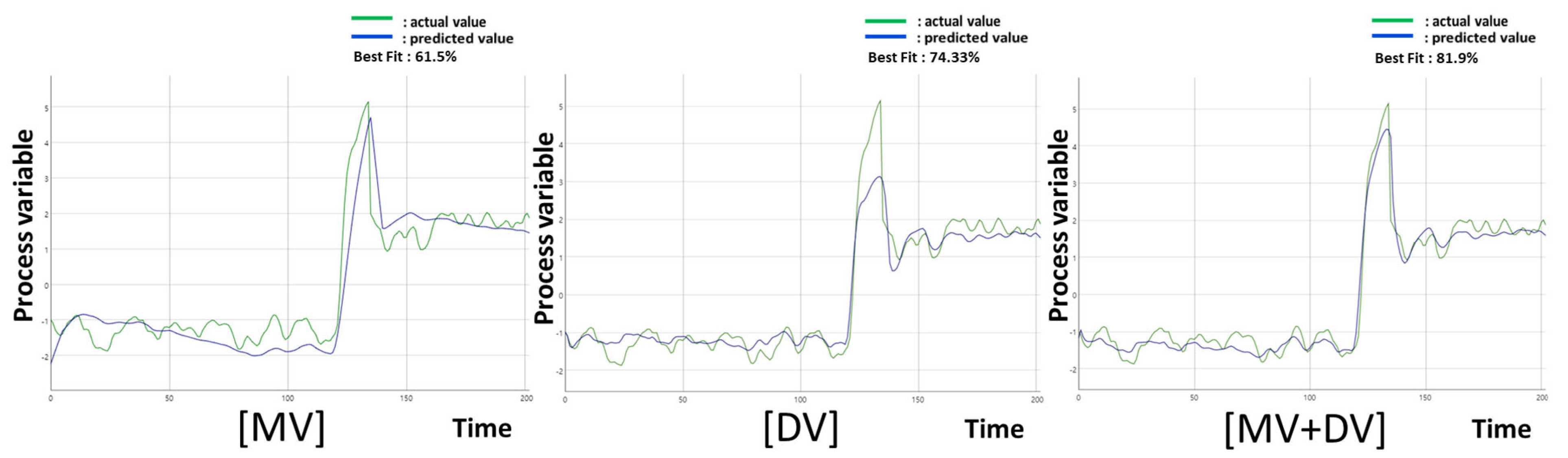 Processes 11 02229 g010 Processes 11 02229 g010