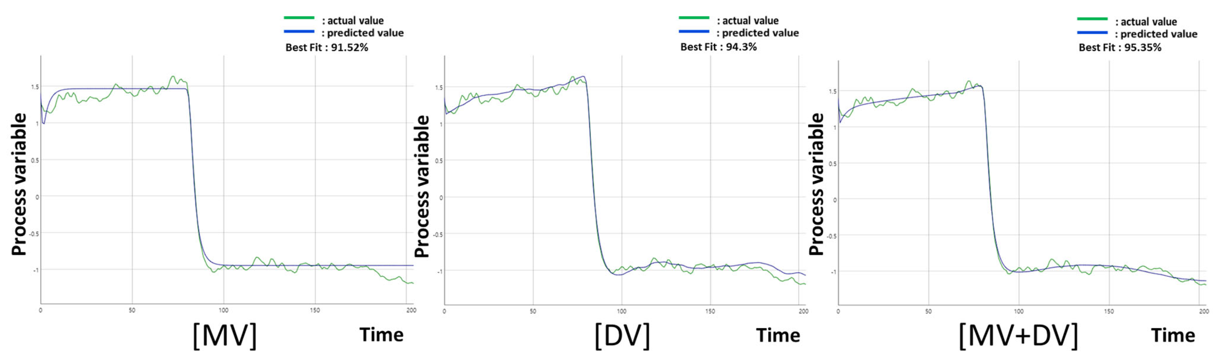 Processes 11 02229 g012 Processes 11 02229 g012