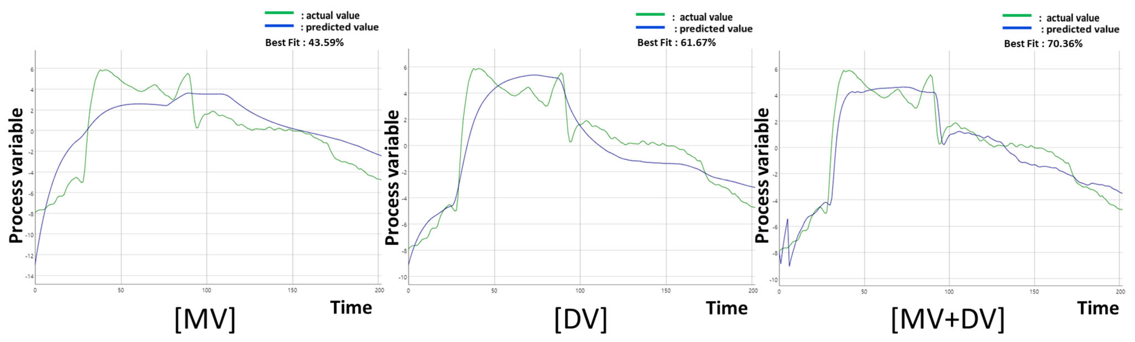 Processes 11 02229 g015 Processes 11 02229 g015