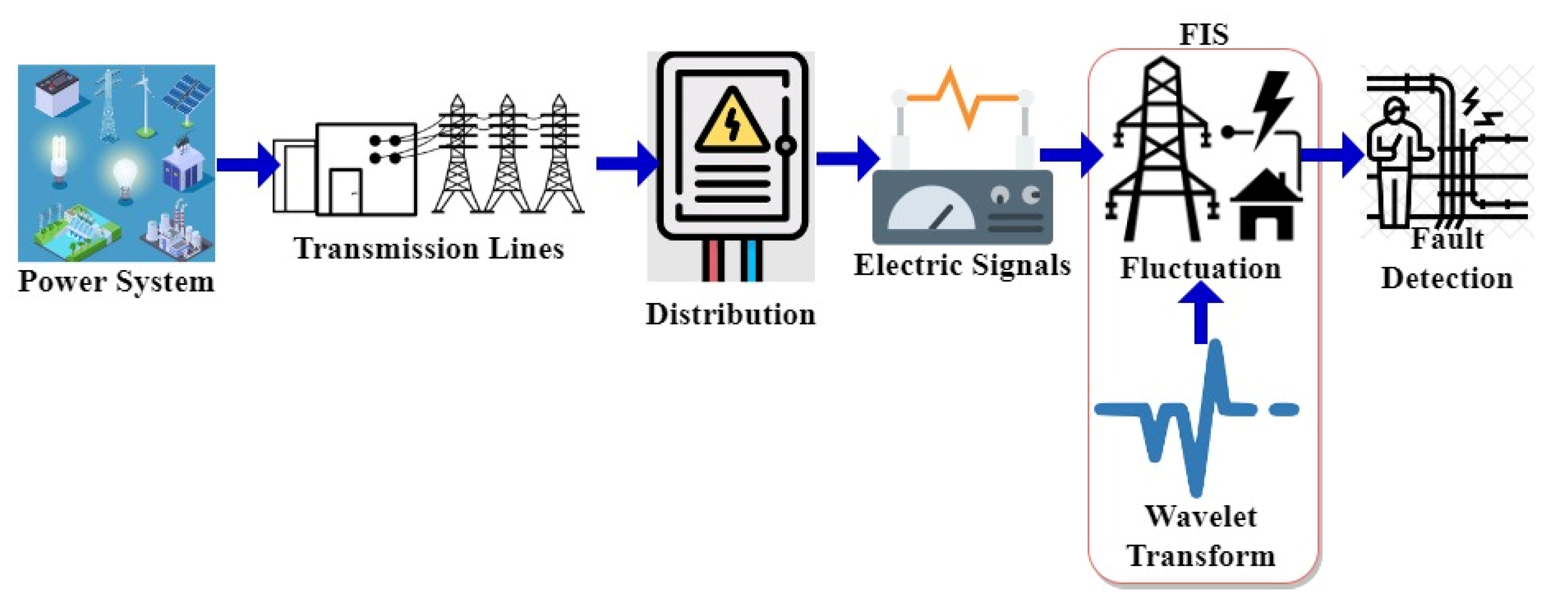 Processes 11 02231 g001