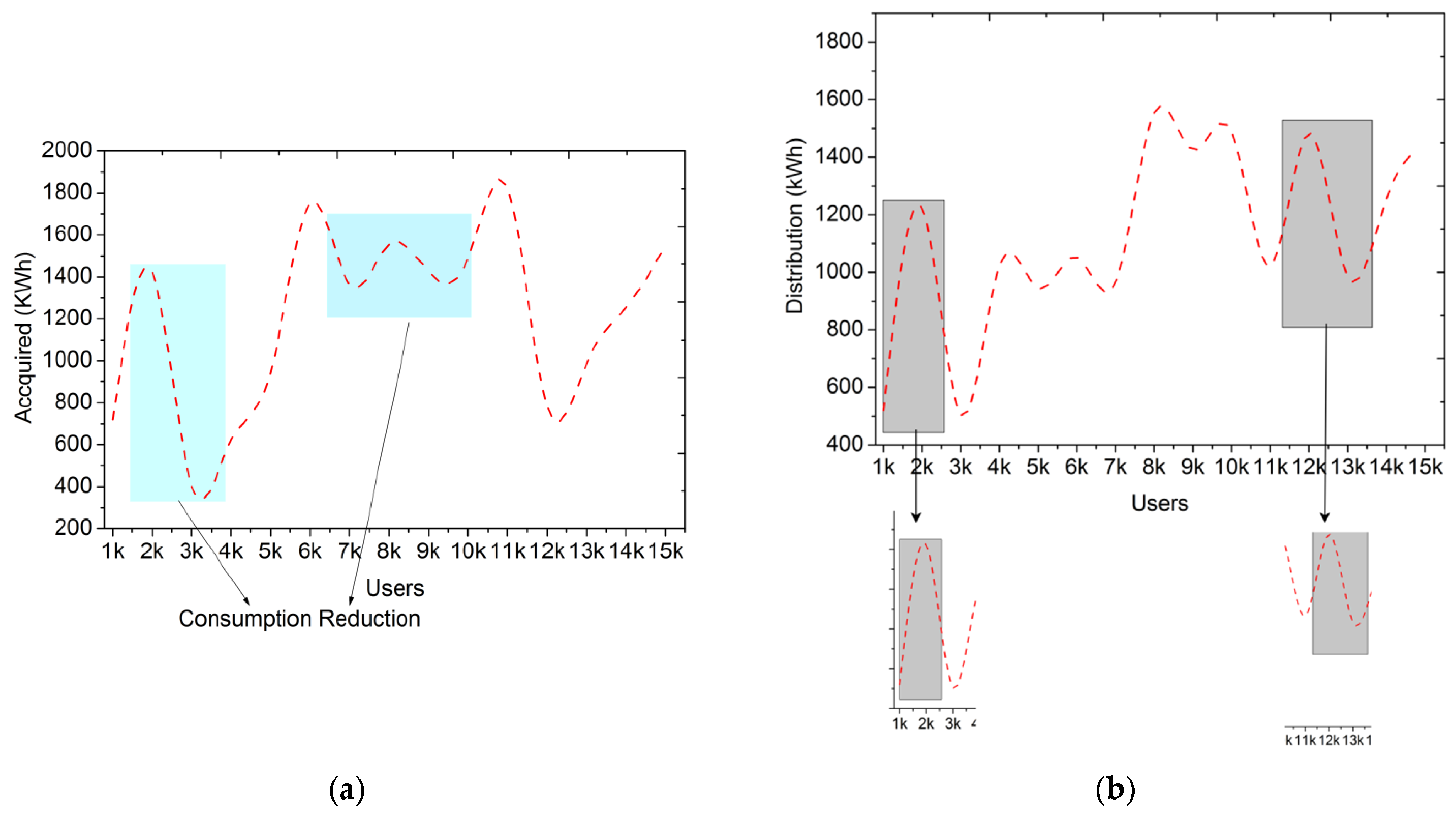 Processes 11 02231 g002