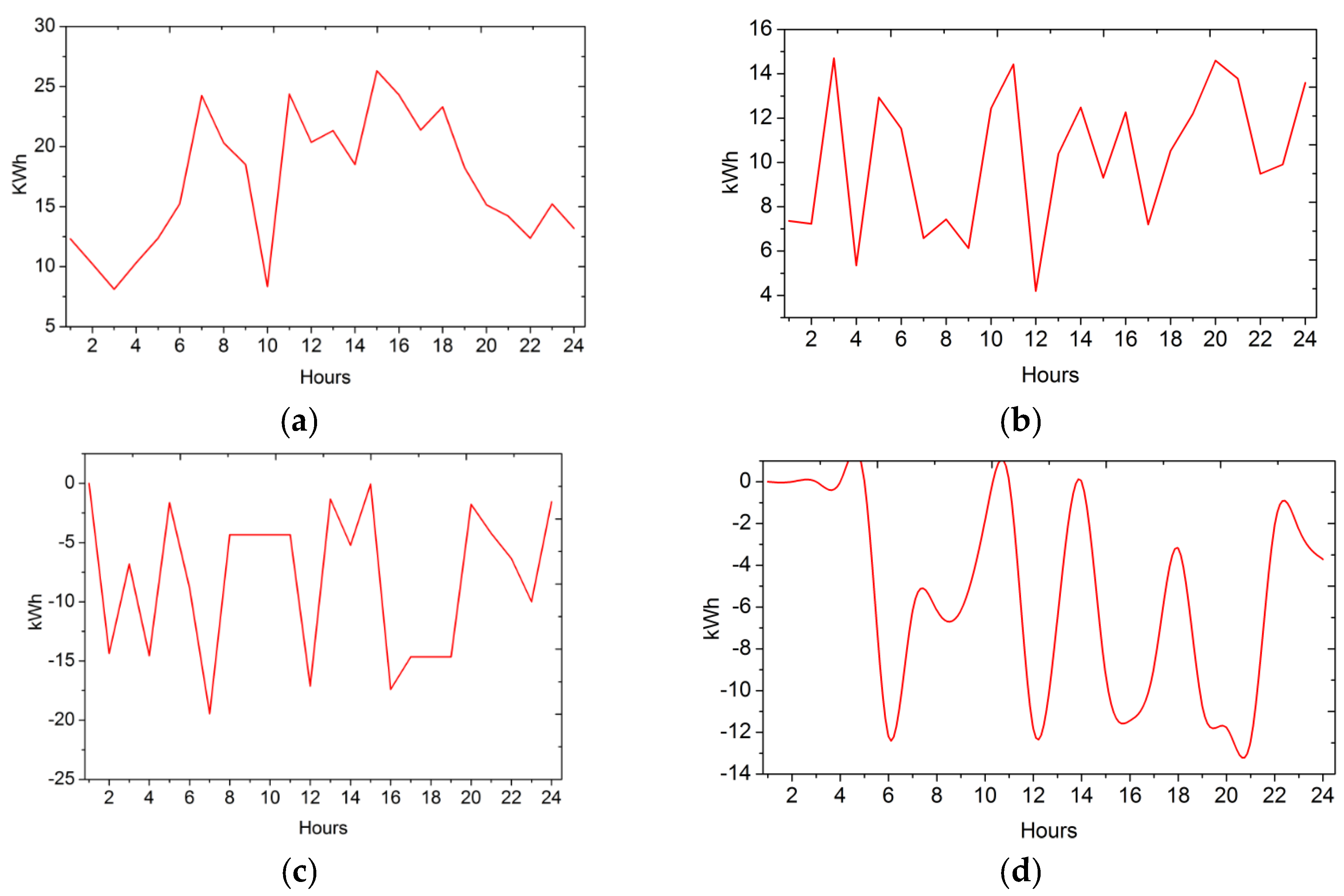 Processes 11 02231 g004