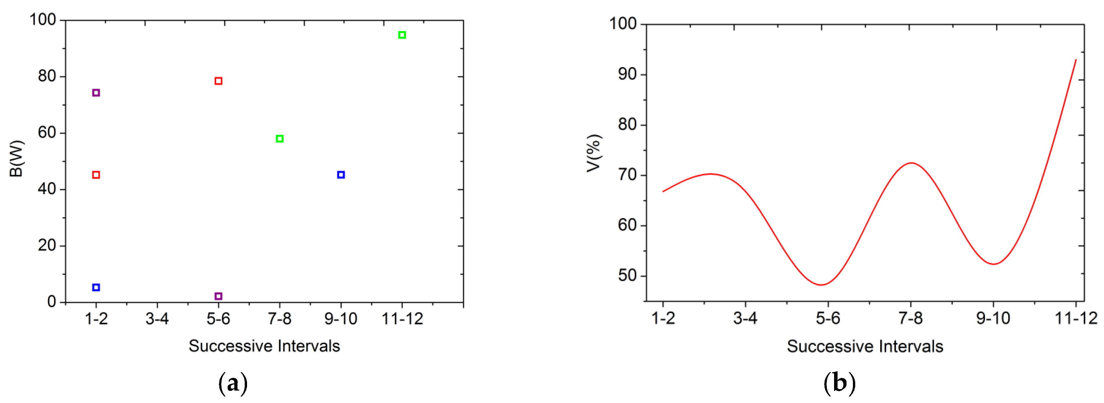 Processes 11 02231 g006