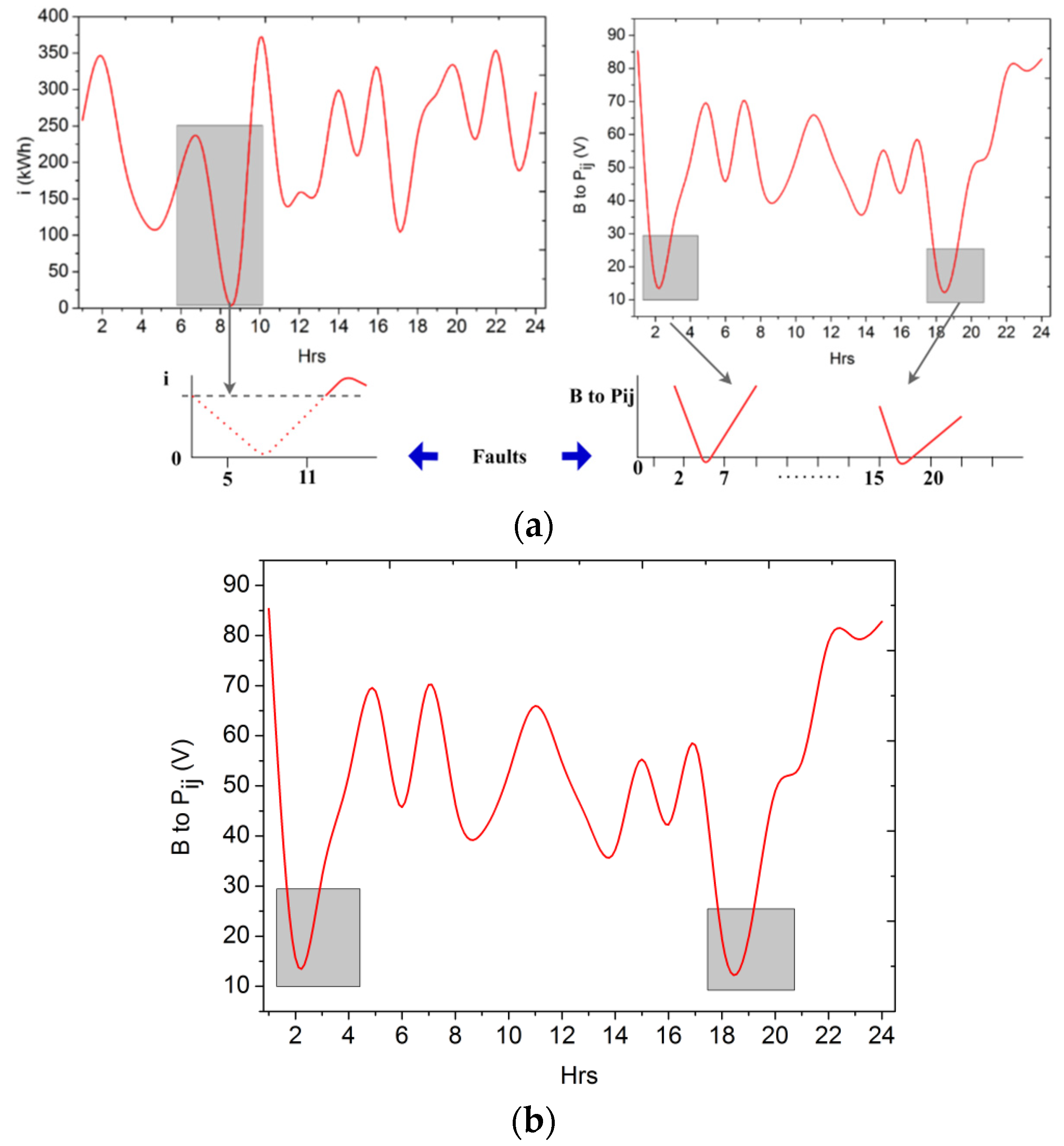 Processes 11 02231 g007