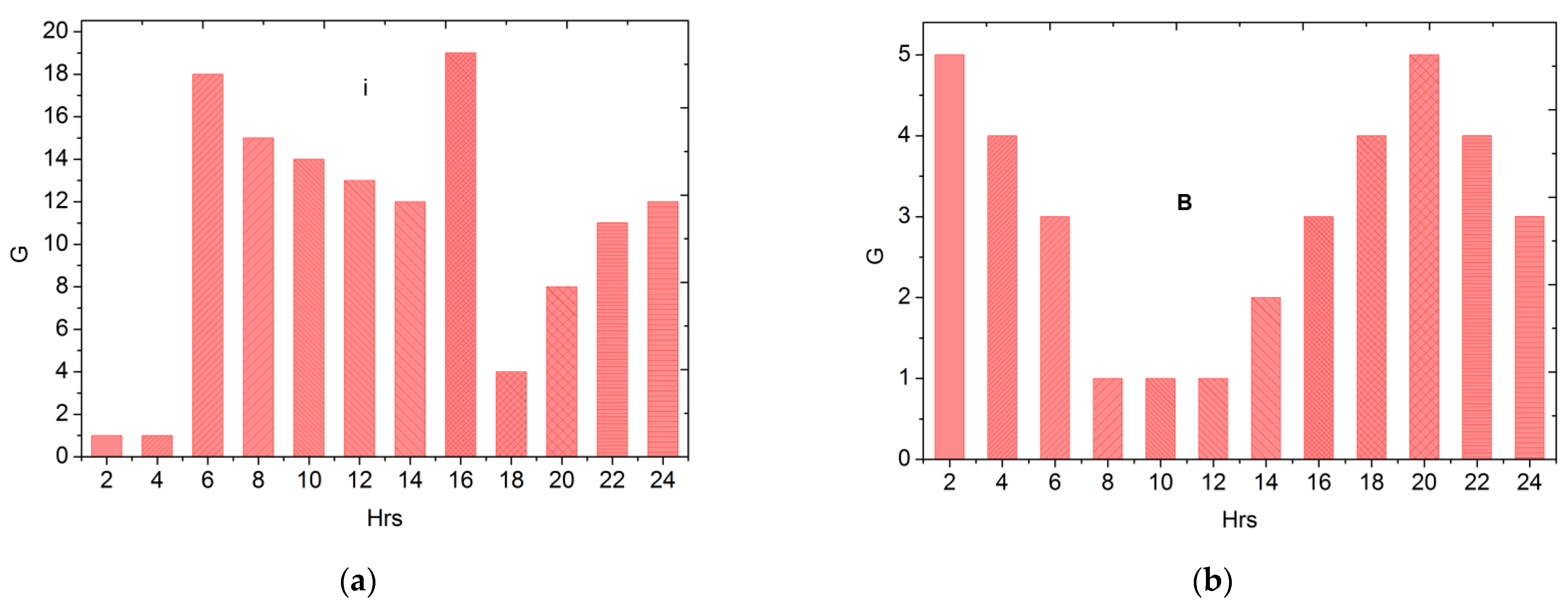 Processes 11 02231 g008