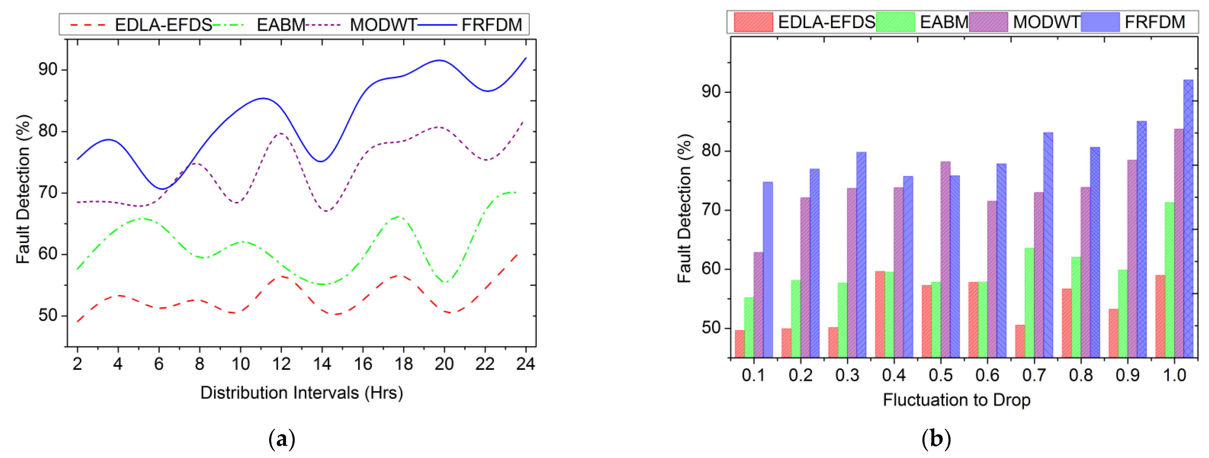 Processes 11 02231 g009