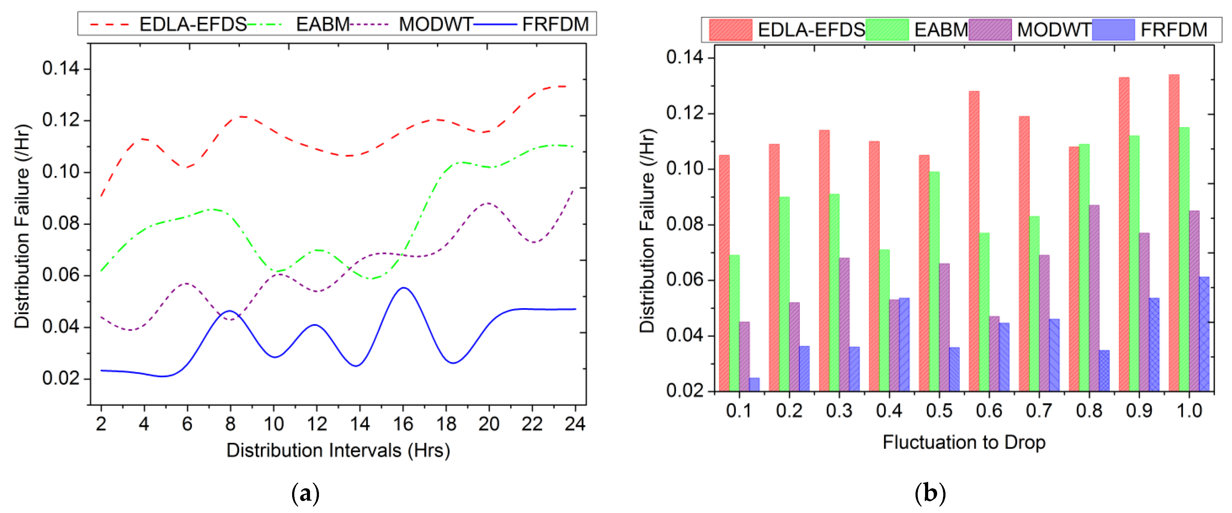Processes 11 02231 g012