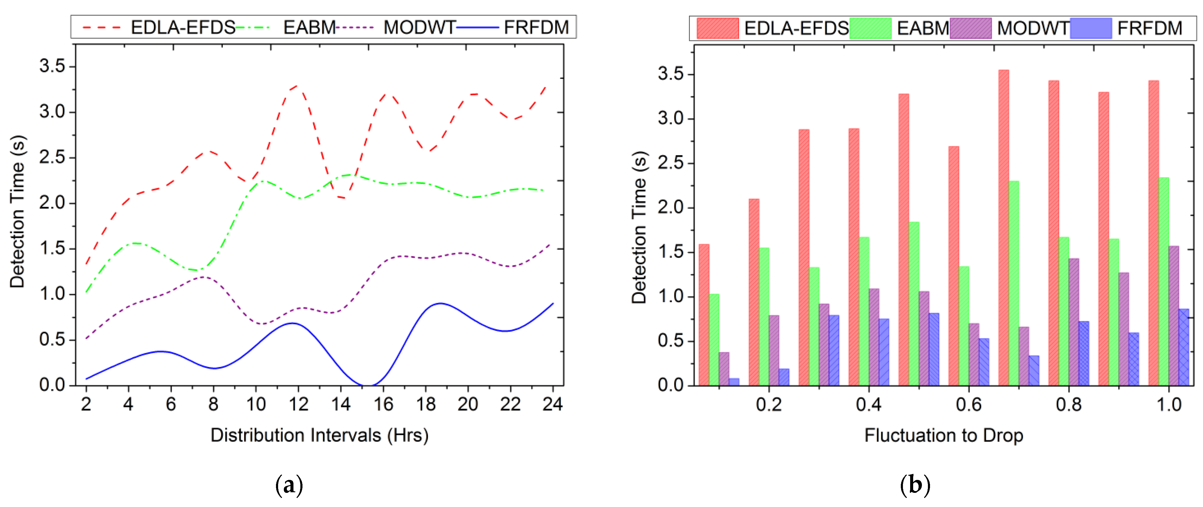 Processes 11 02231 g013