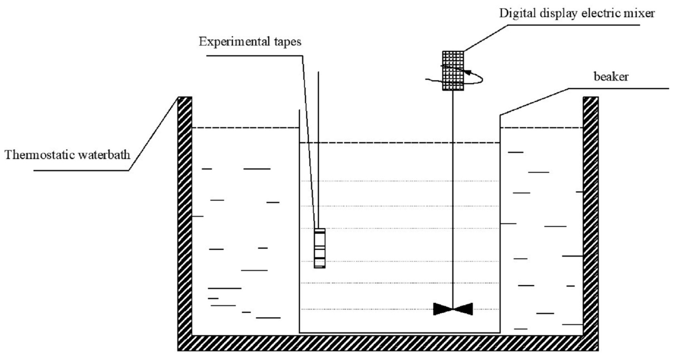 Processes 11 02232 g002 Processes 11 02232 g002