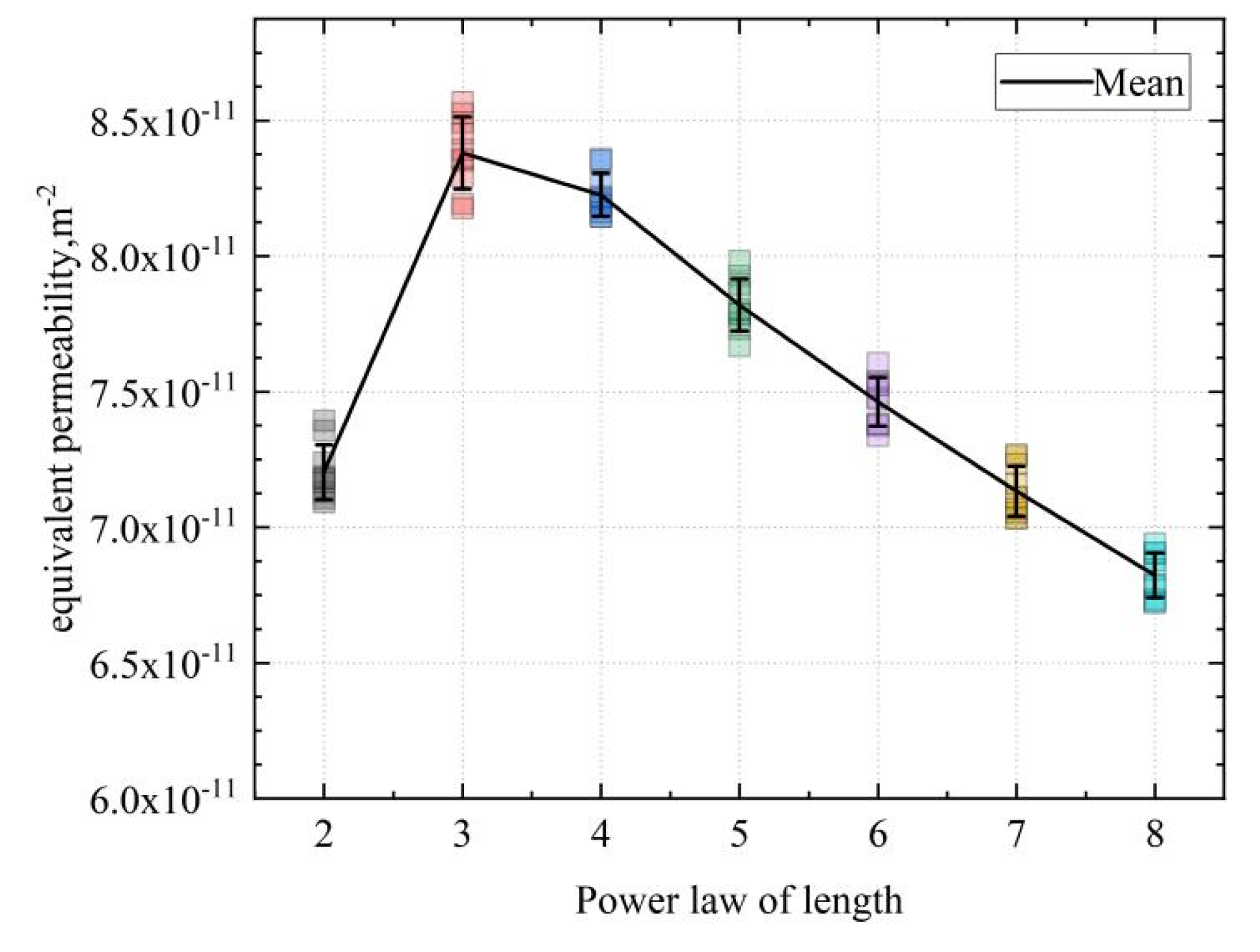 Processes 11 02237 g011