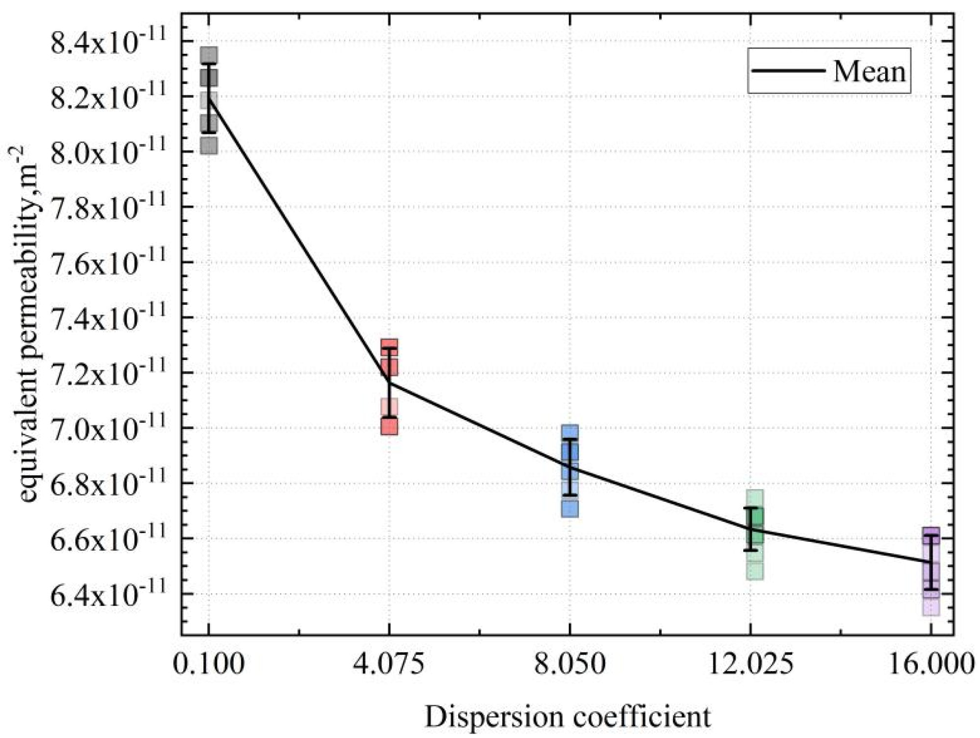 Processes 11 02237 g014