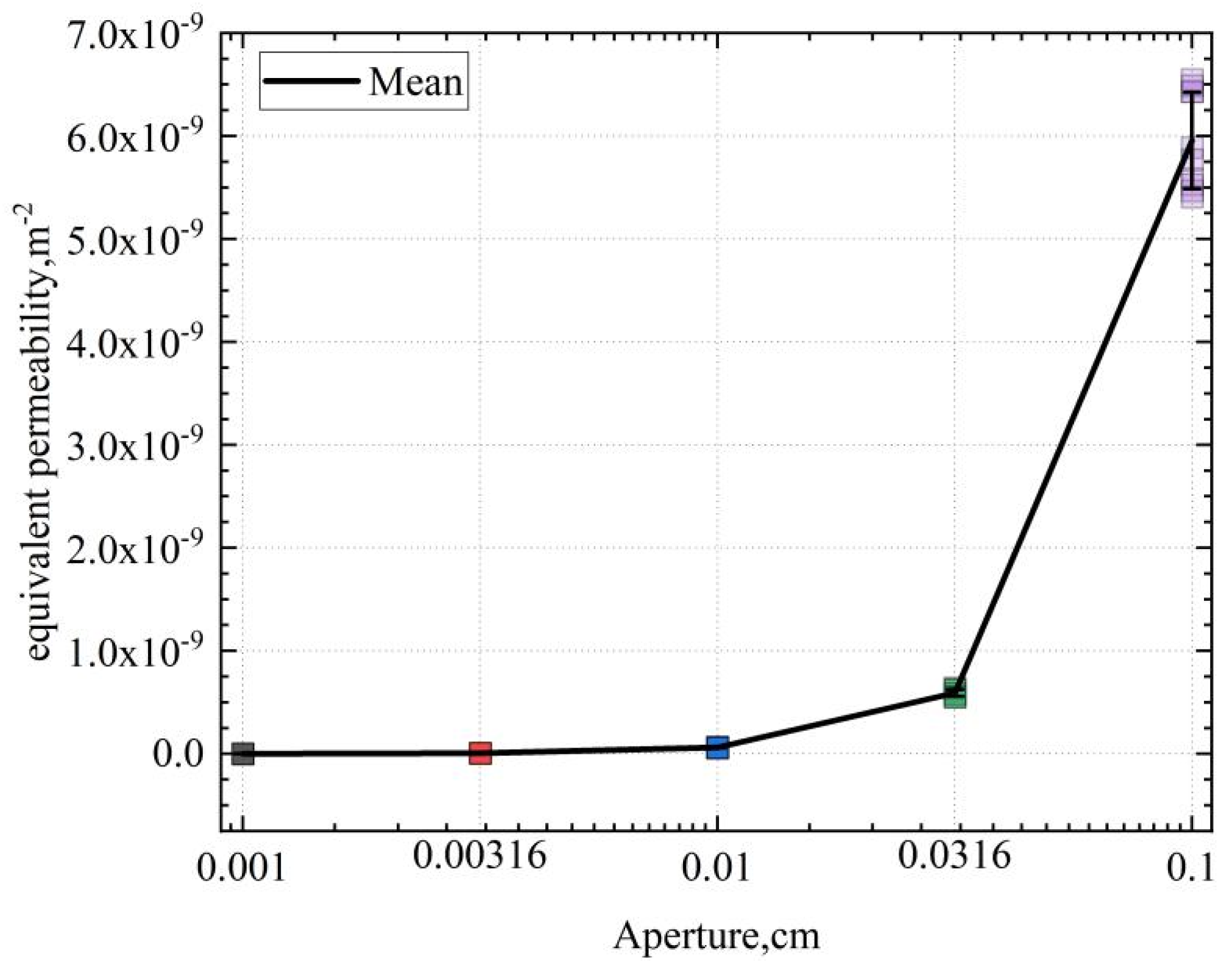Processes 11 02237 g015