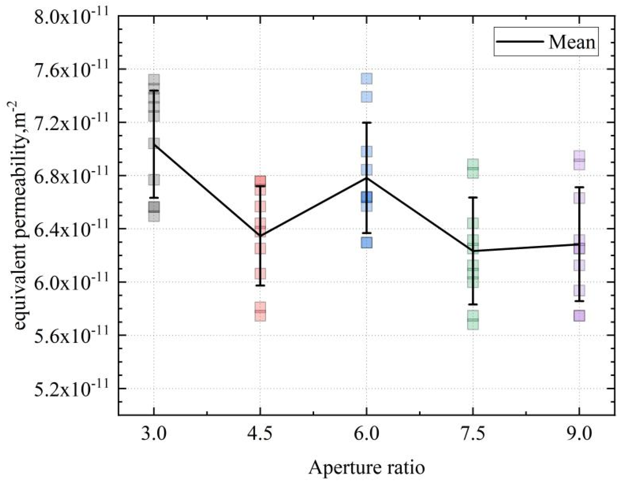 Processes 11 02237 g016