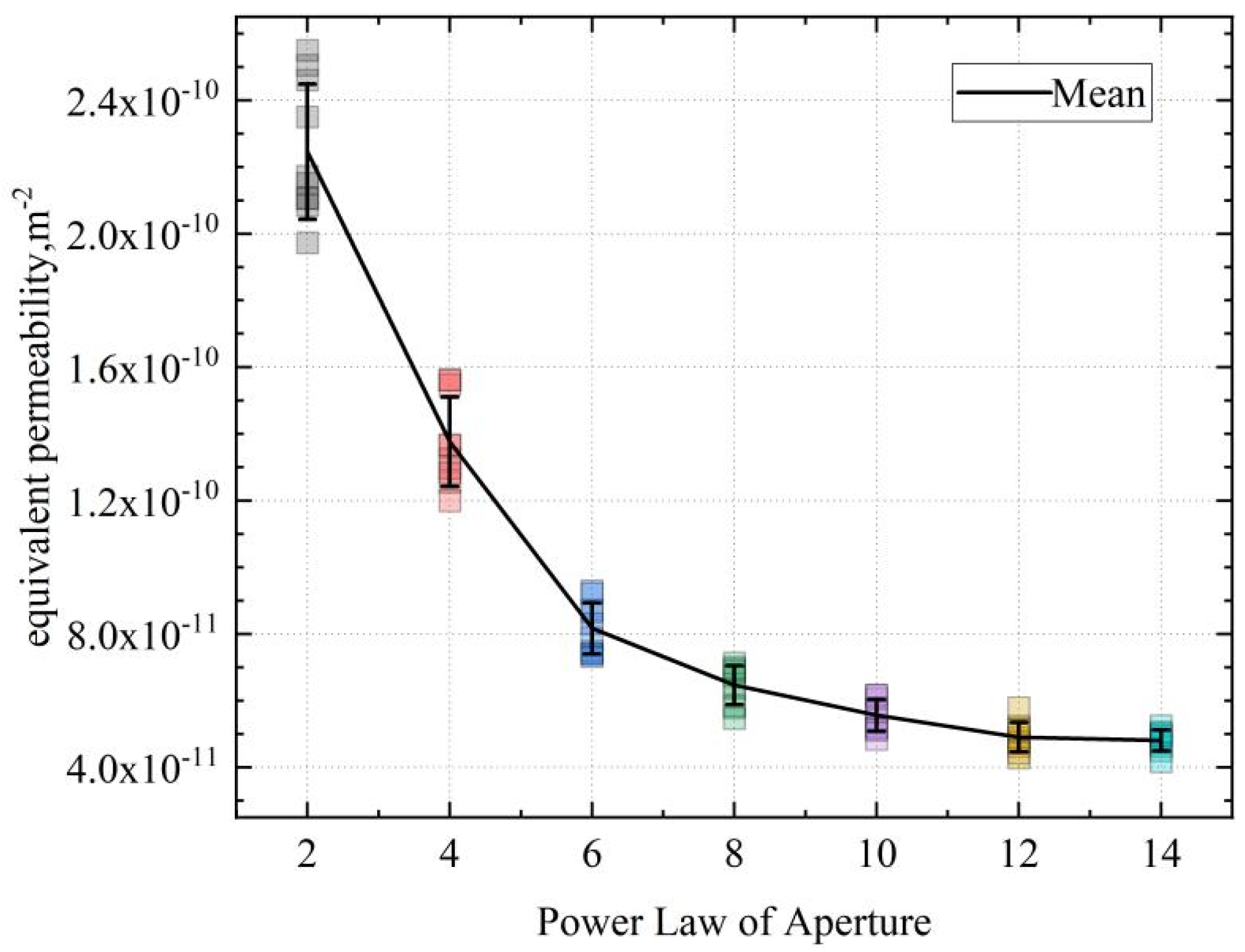 Processes 11 02237 g017