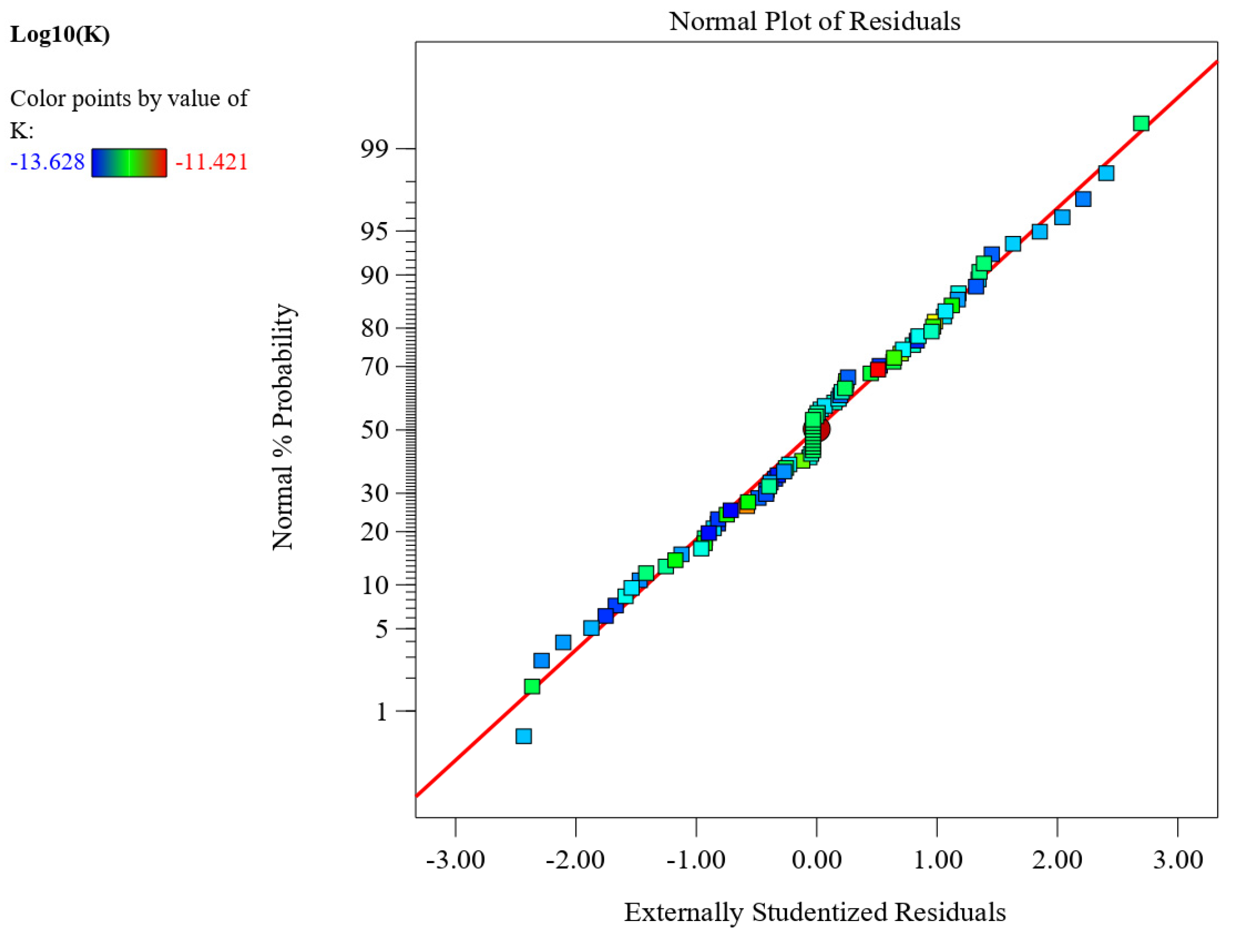 Processes 11 02237 g018