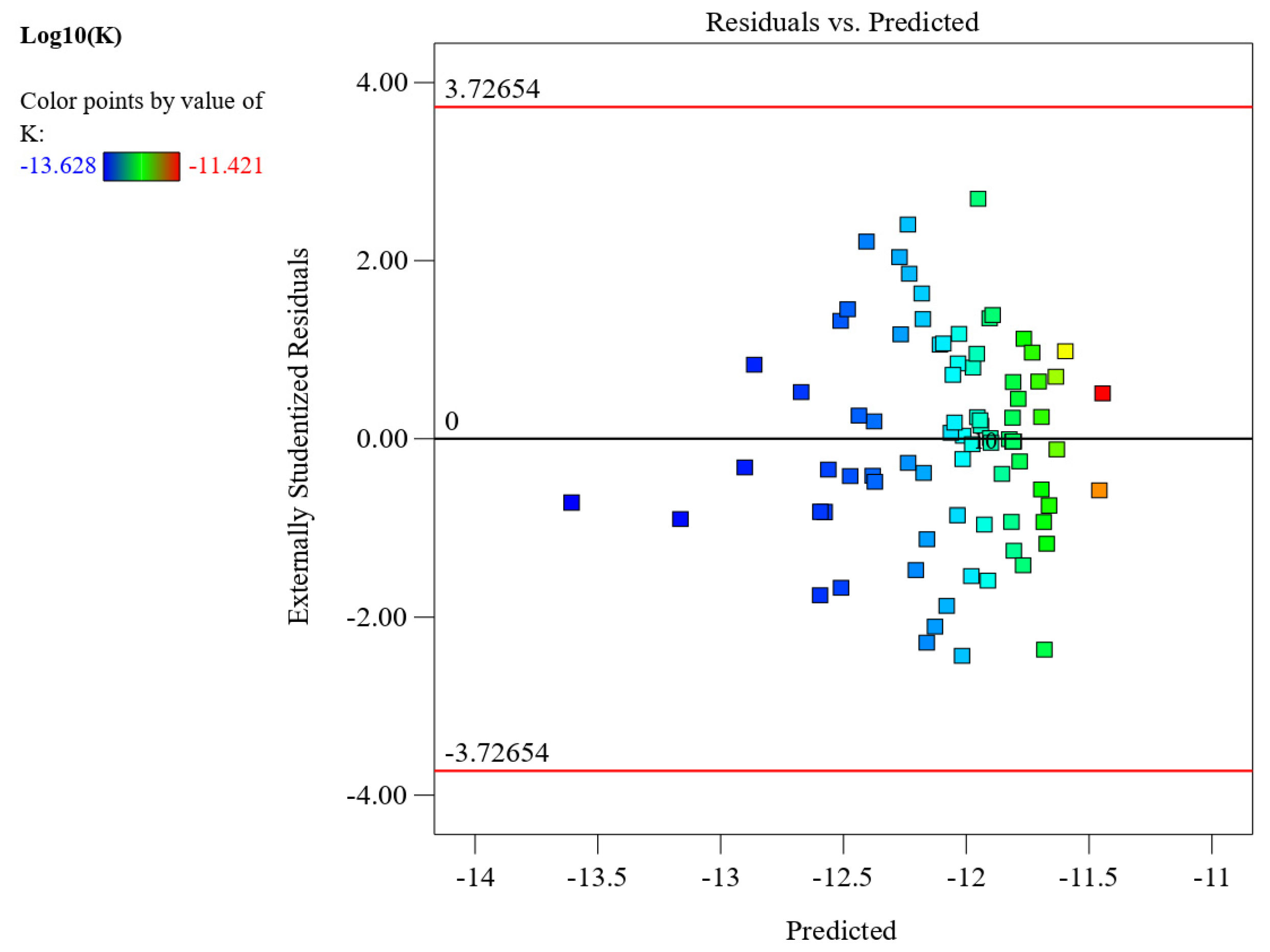 Processes 11 02237 g019