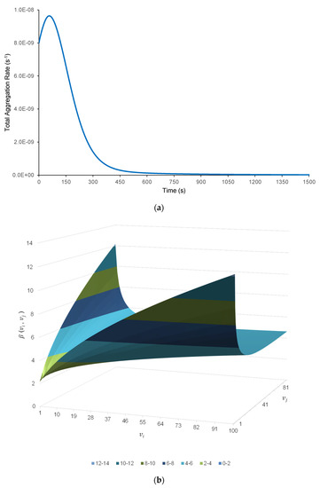 Processes 11 02247 g001