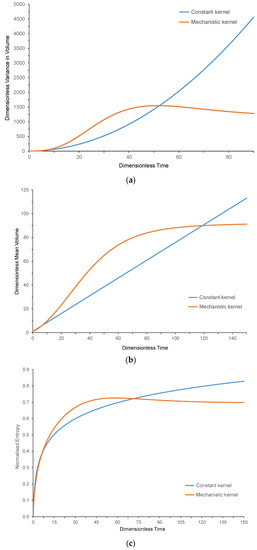 Processes 11 02247 g002