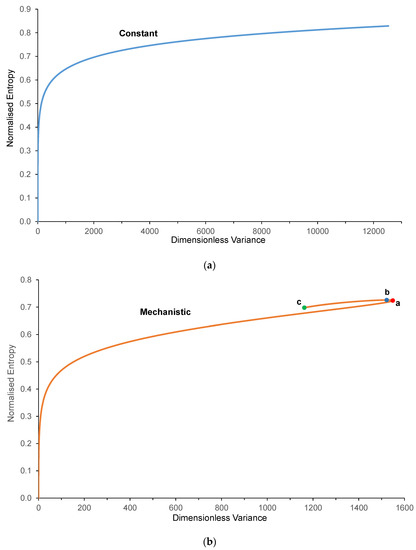 Processes 11 02247 g003