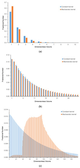 Processes 11 02247 g005