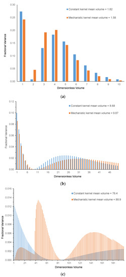 Processes 11 02247 g006