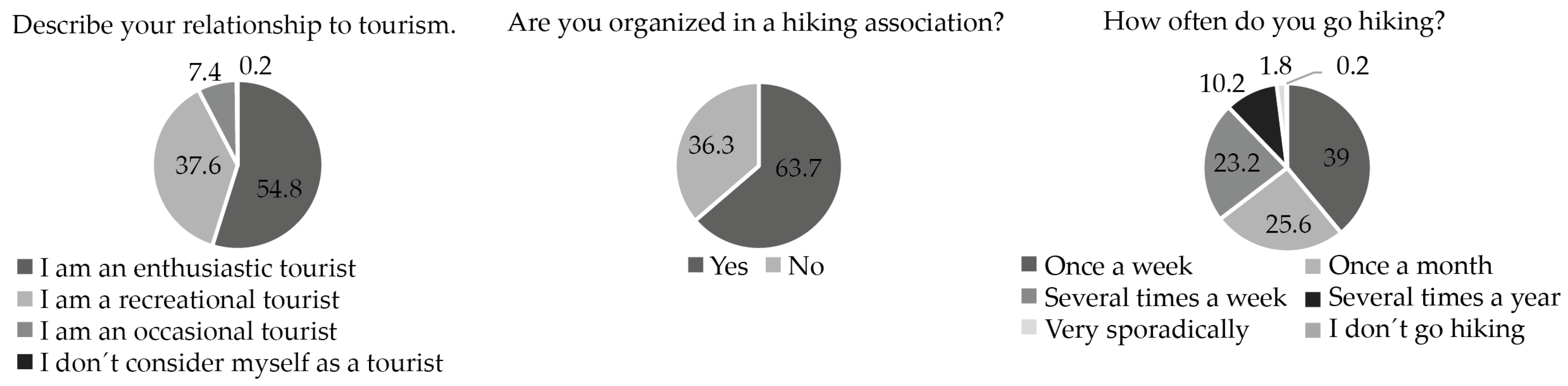 Processes 11 02252 g003