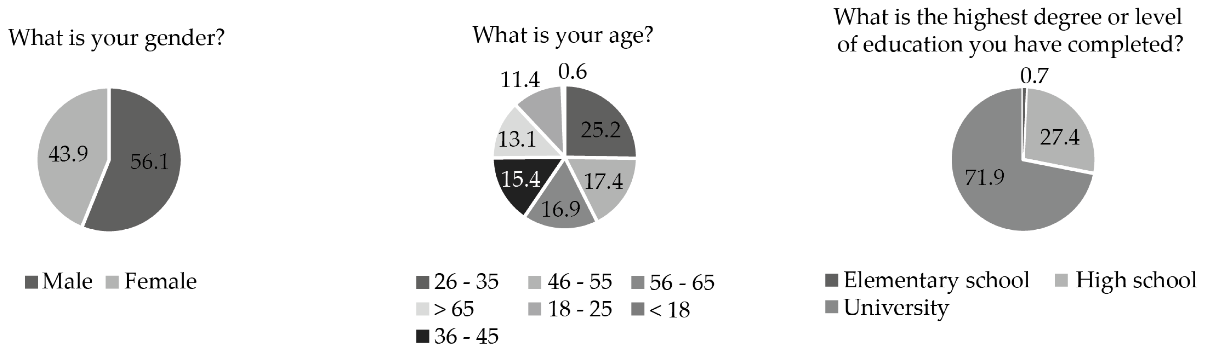 Processes 11 02252 g004