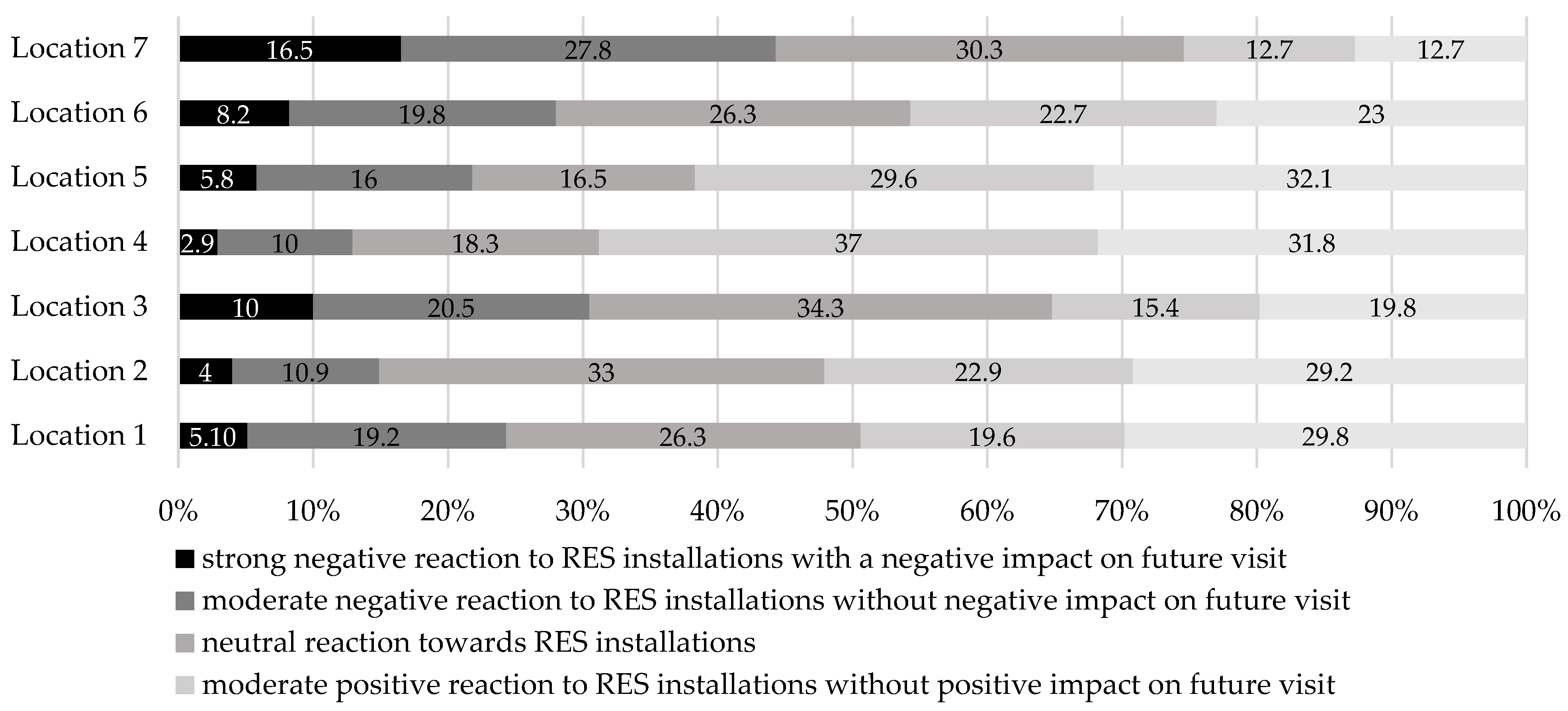 Processes 11 02252 g005